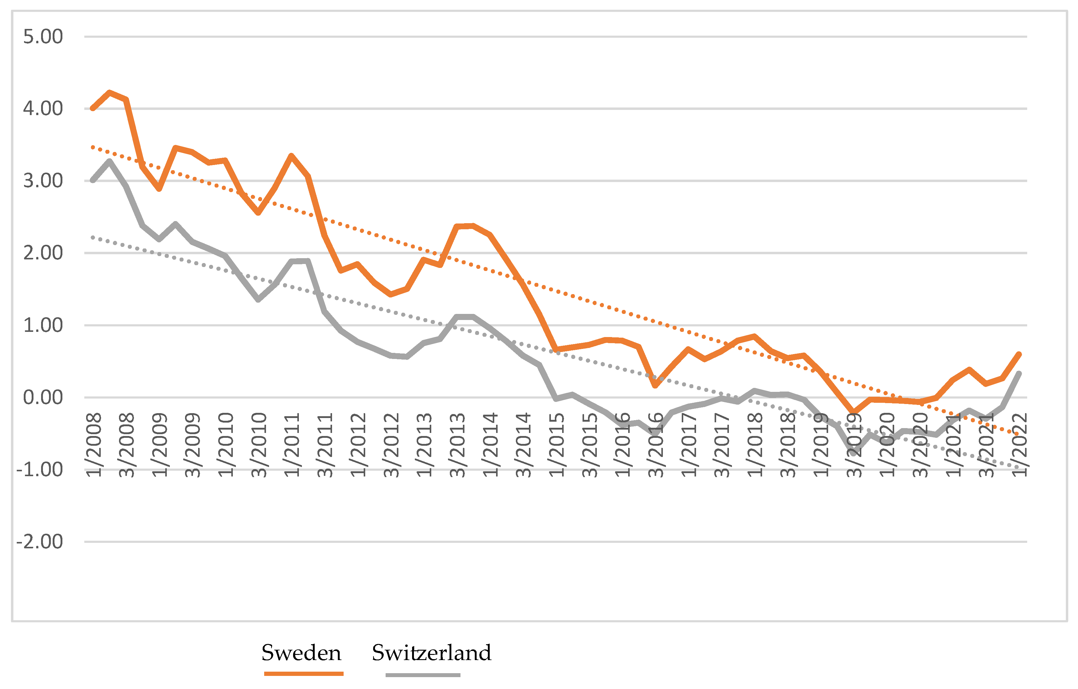Ijfs 11 00069 g001 Ijfs 11 00069 g001