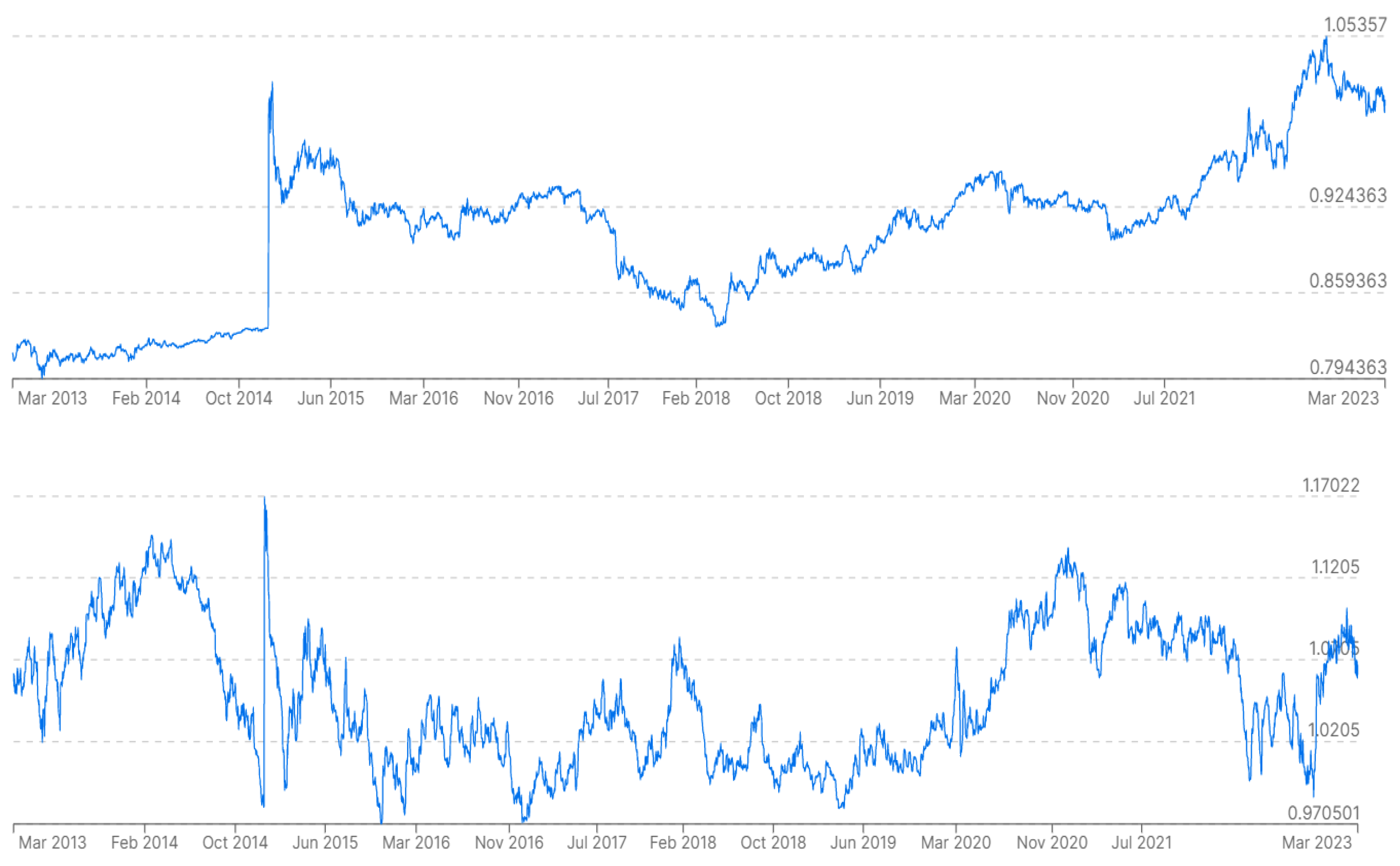 Ijfs 11 00069 g002 Ijfs 11 00069 g002
