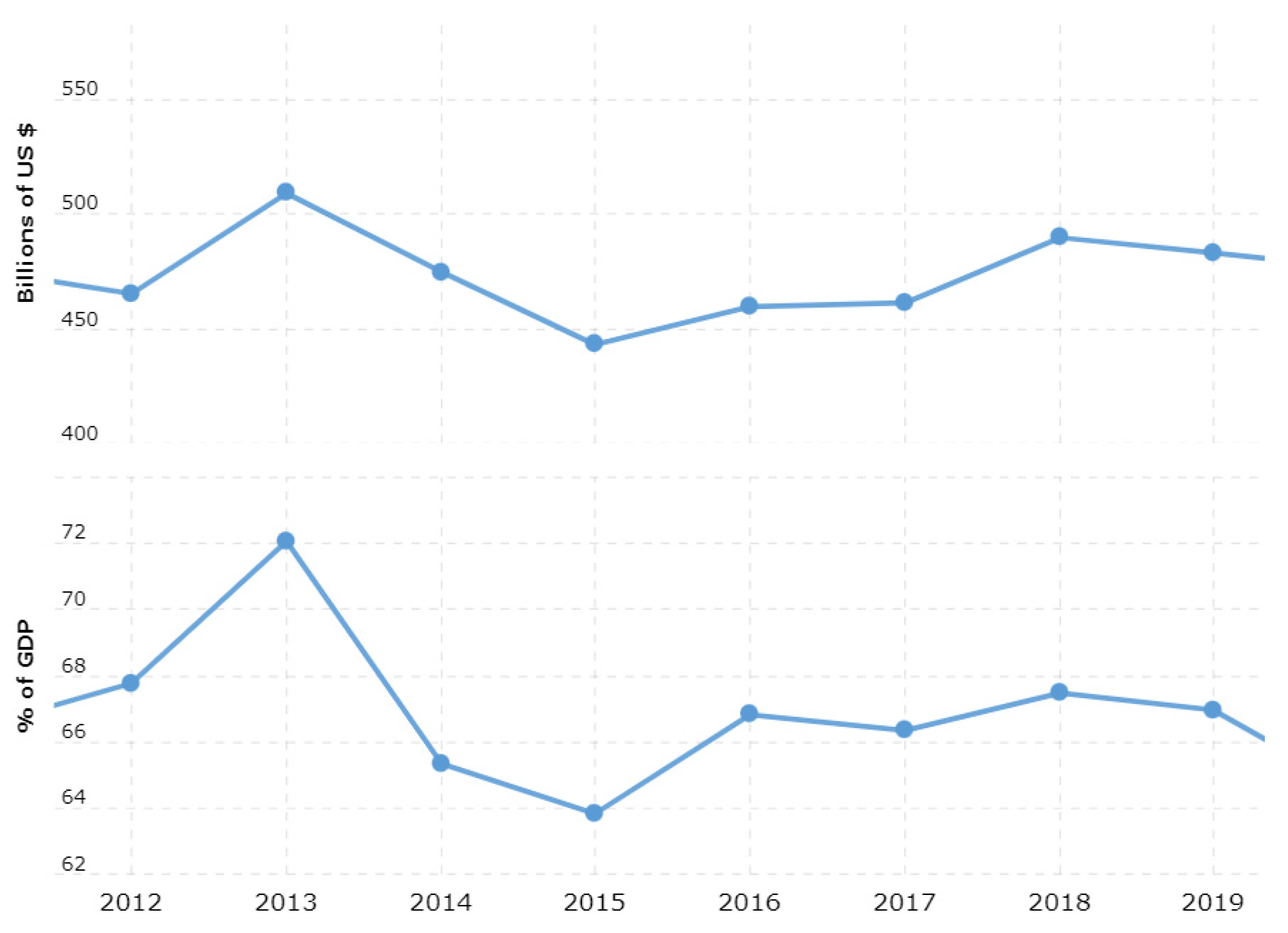 Ijfs 11 00069 g003 Ijfs 11 00069 g003