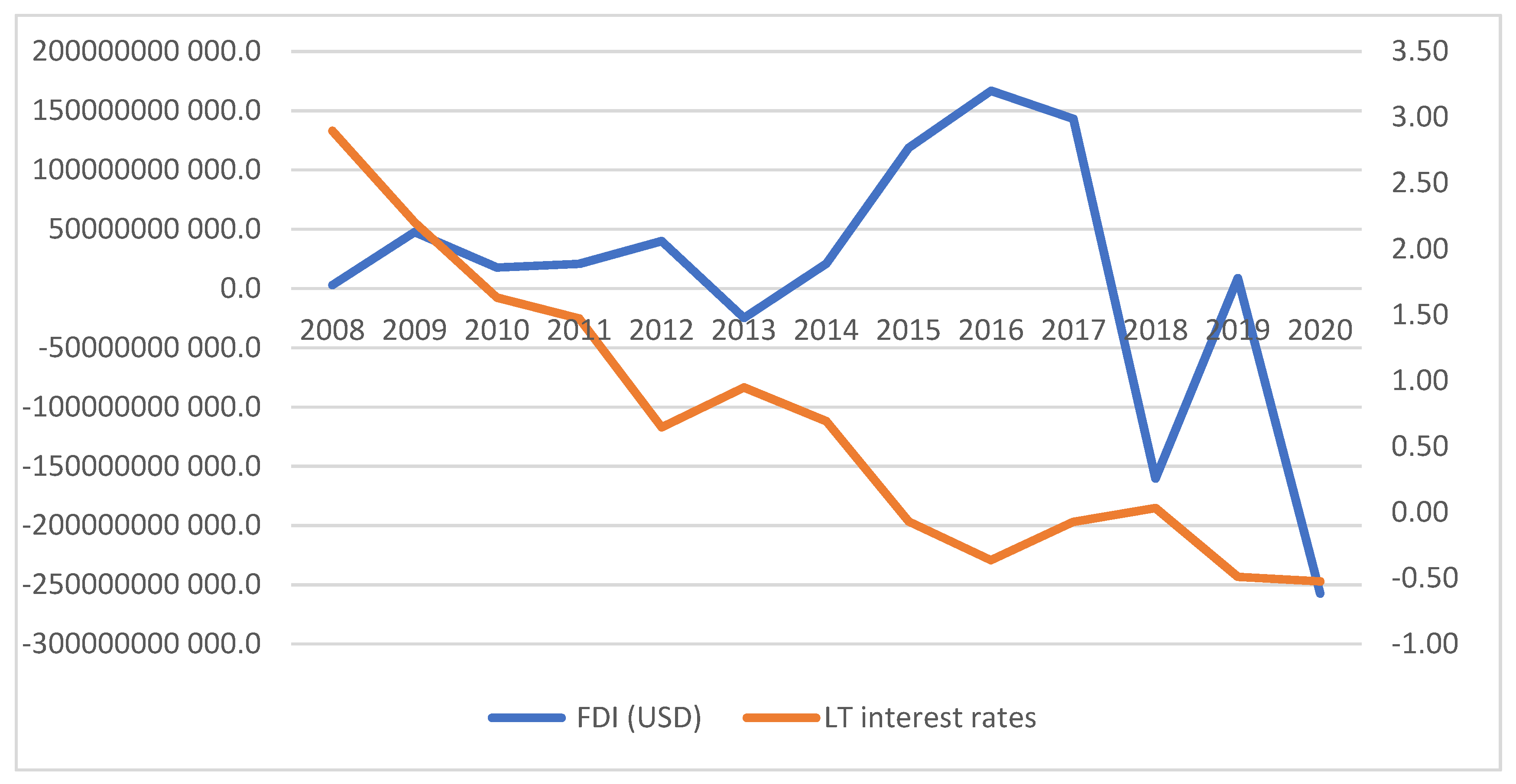 Ijfs 11 00069 g004 Ijfs 11 00069 g004