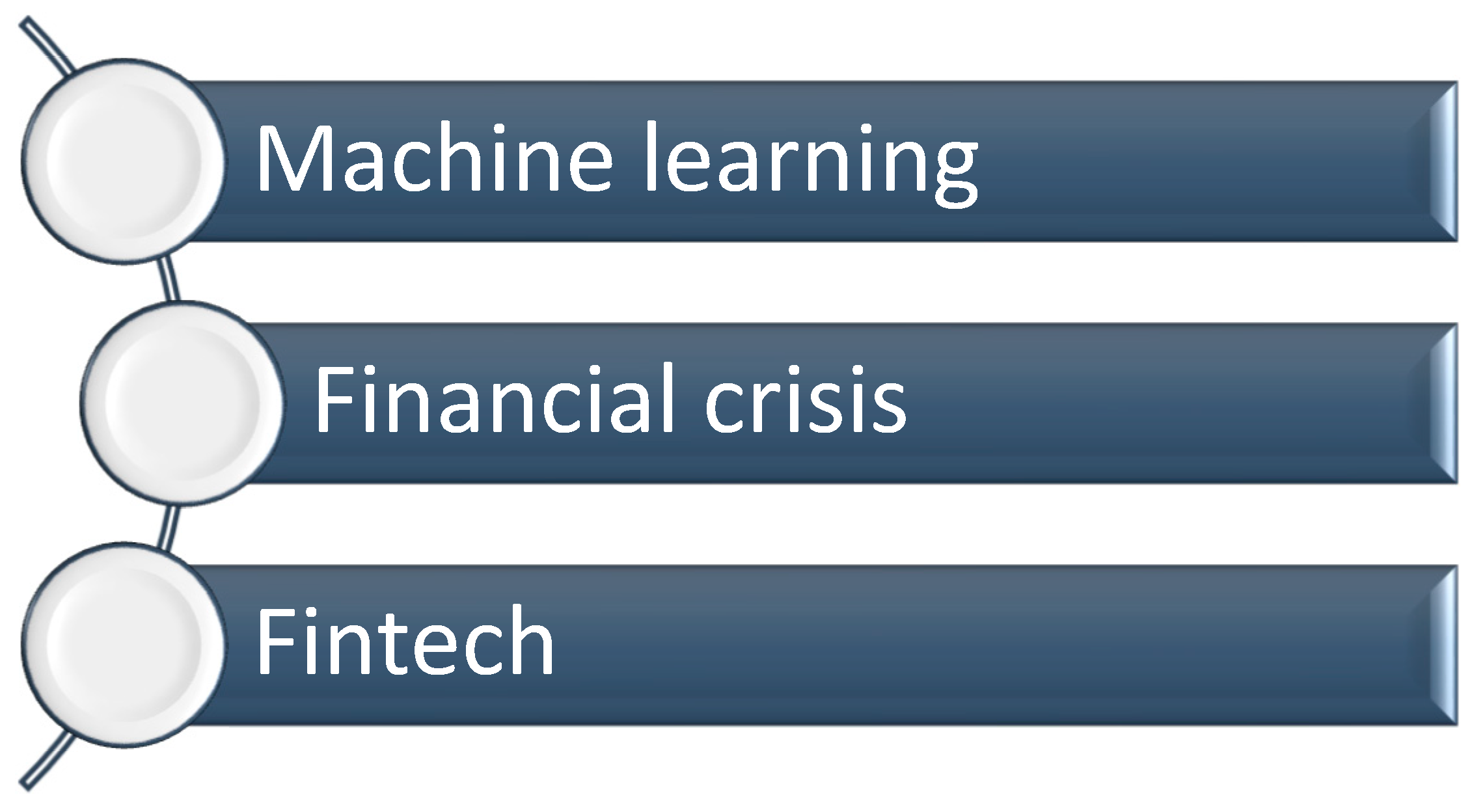 Ijfs 11 00098 g002 Ijfs 11 00098 g002