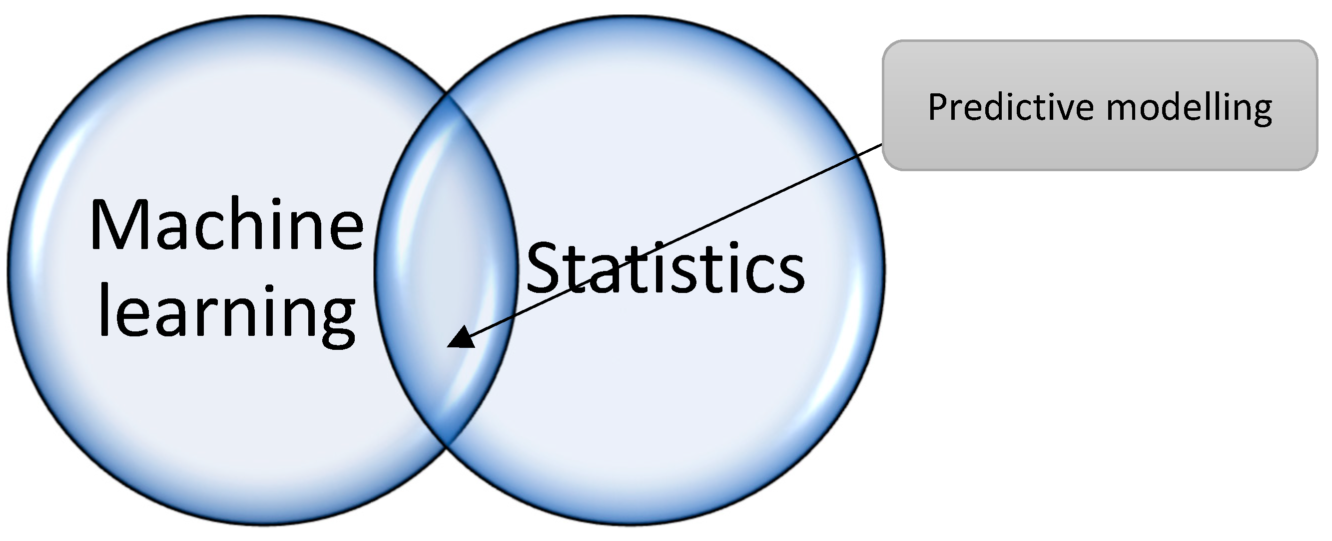 Ijfs 11 00098 g003 Ijfs 11 00098 g003