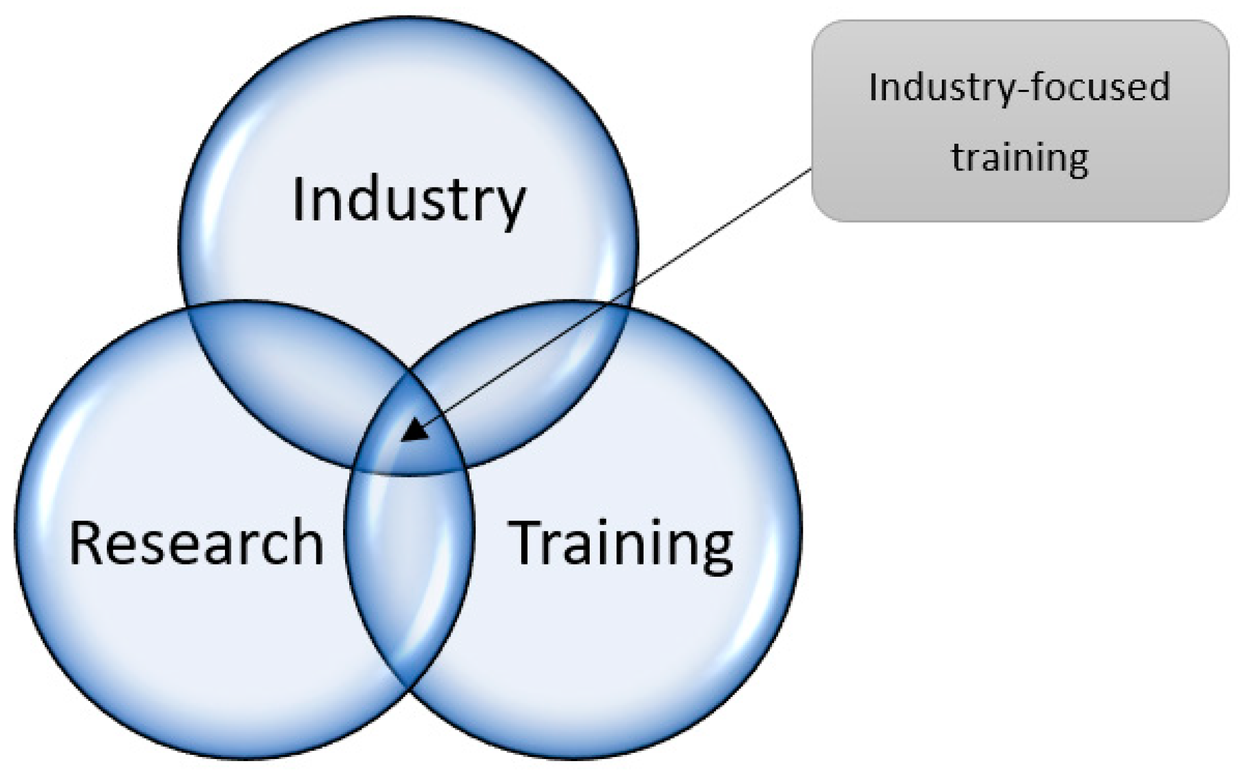 Ijfs 11 00098 g006 Ijfs 11 00098 g006