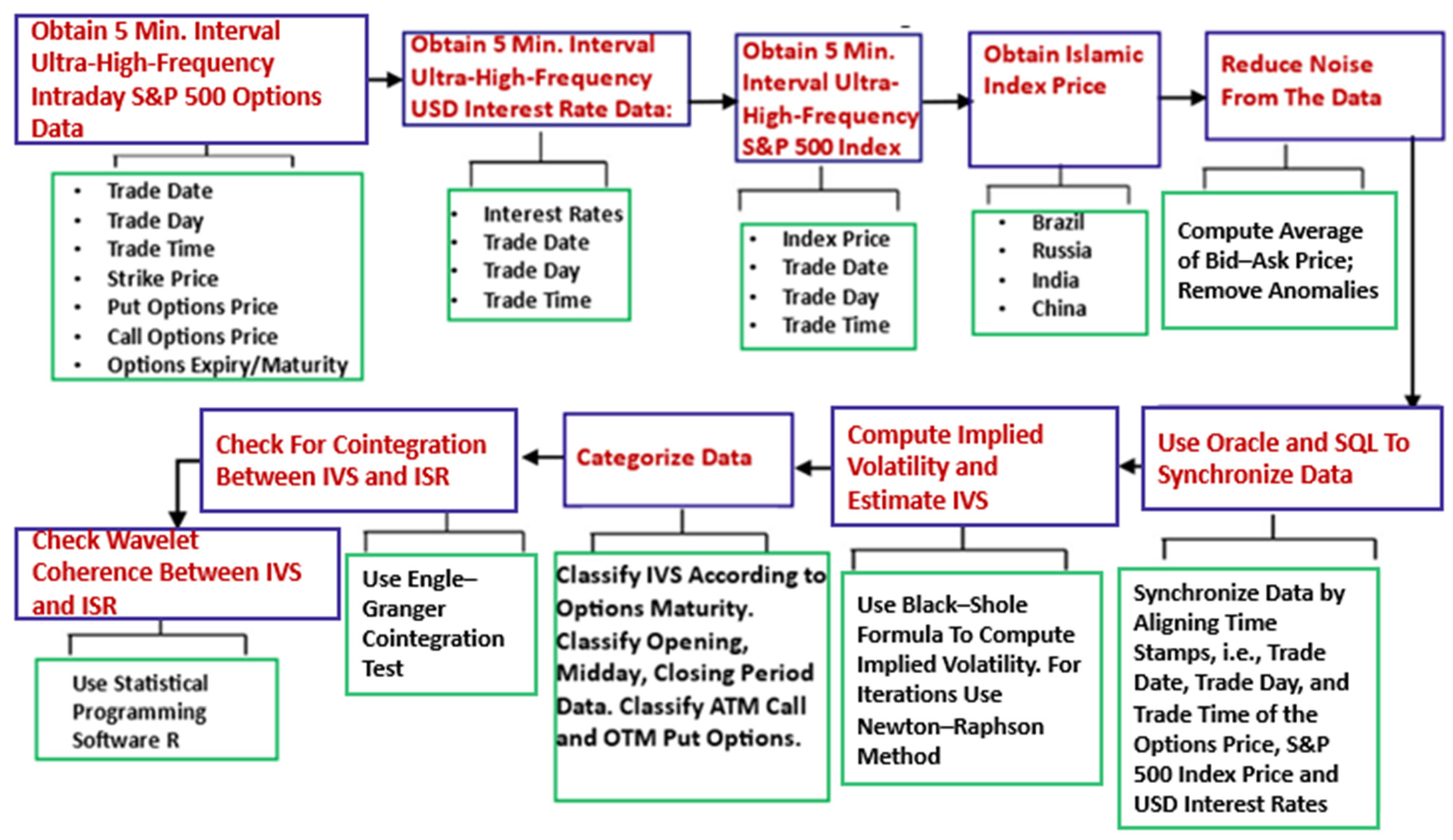 Ijfs 12 00067 g001 Ijfs 12 00067 g001