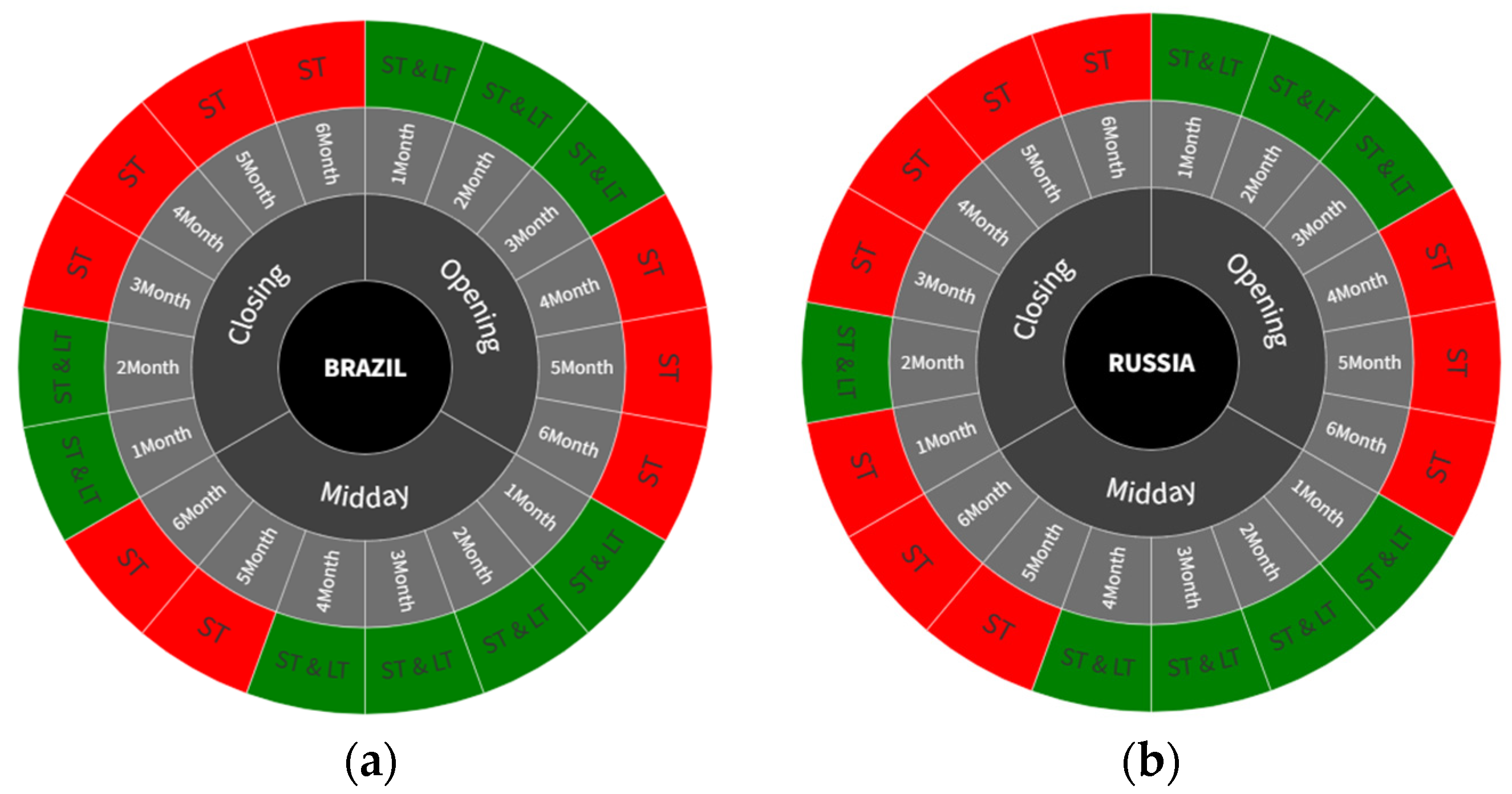 Ijfs 12 00067 g002a Ijfs 12 00067 g002a