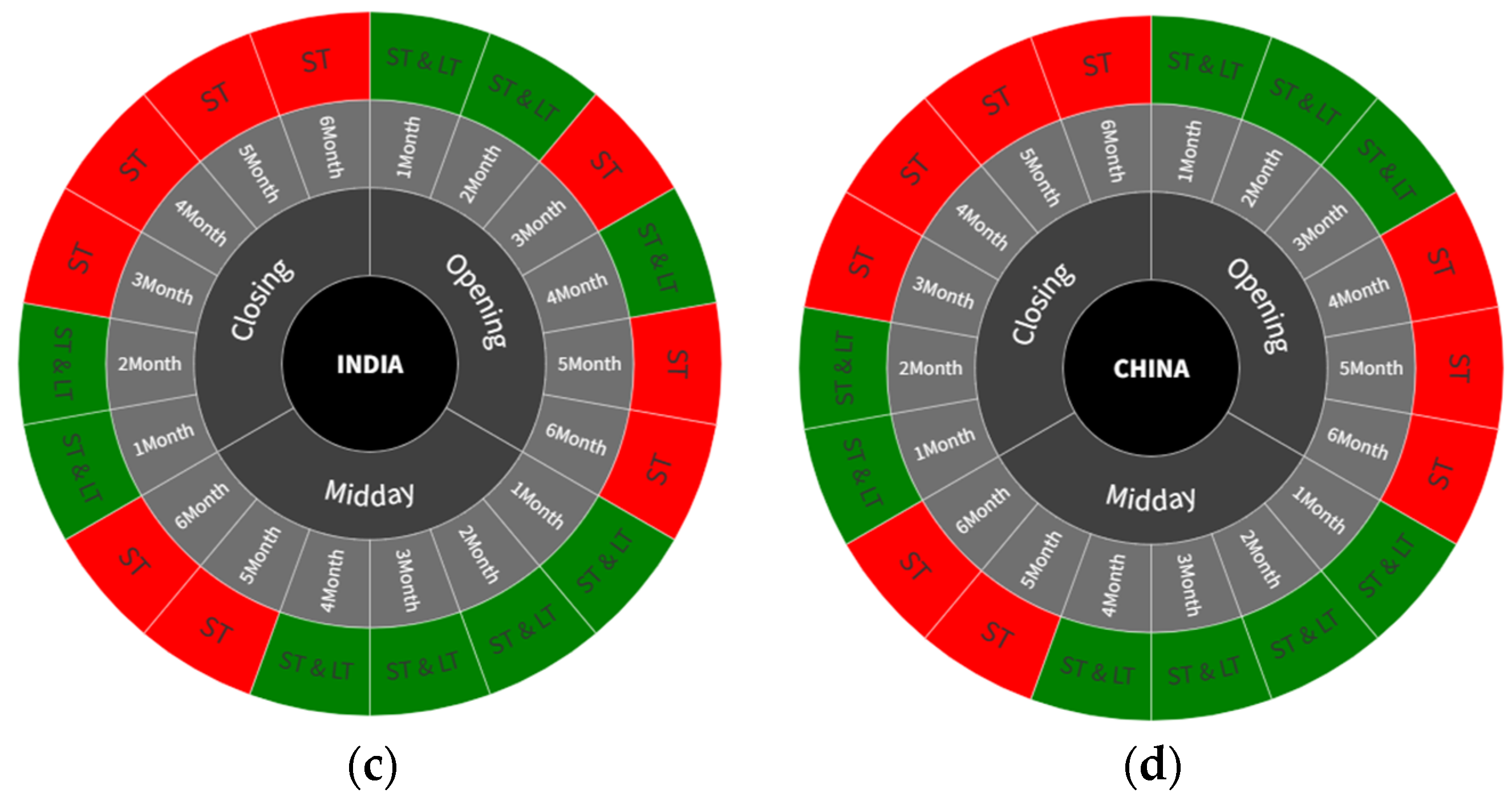 Ijfs 12 00067 g002b Ijfs 12 00067 g002b