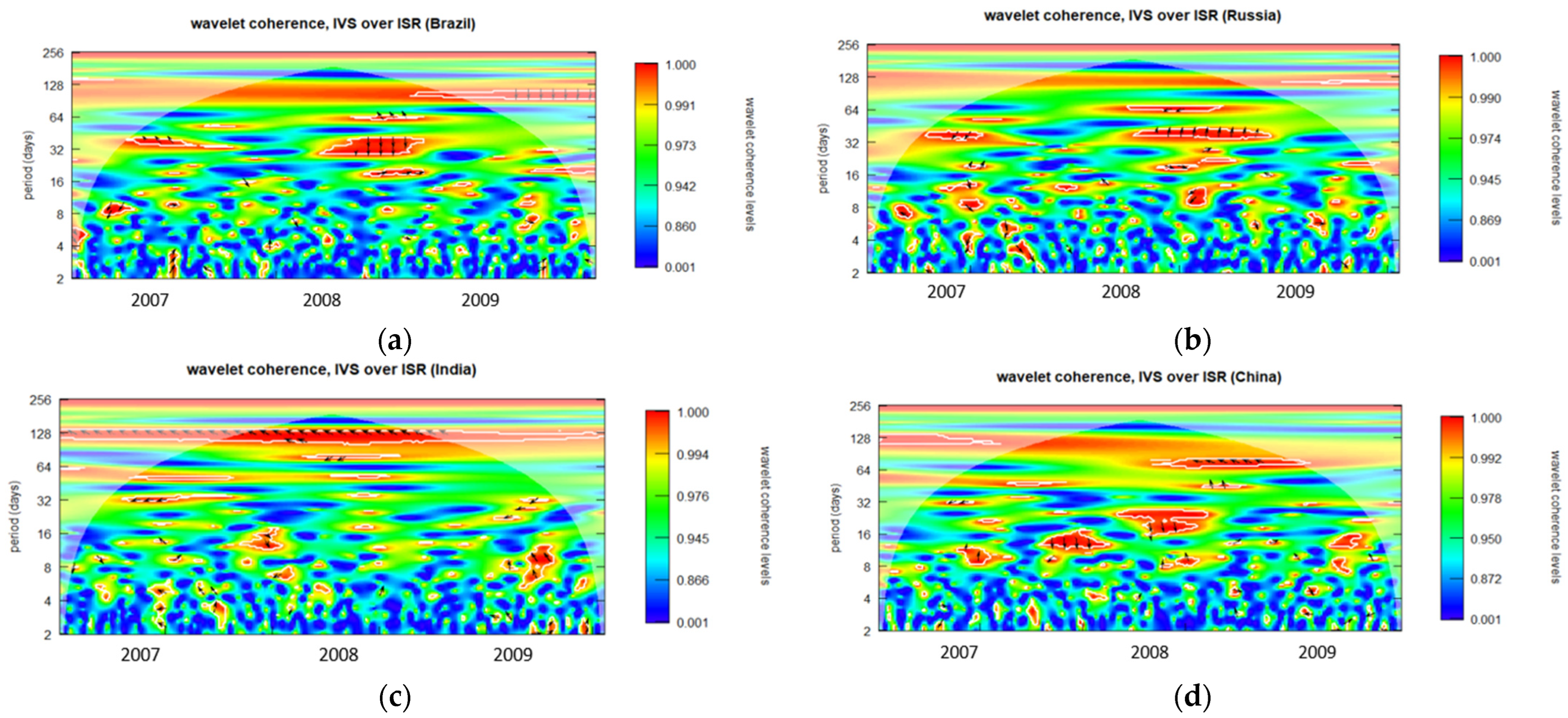 Ijfs 12 00067 g0a1 Ijfs 12 00067 g0a1