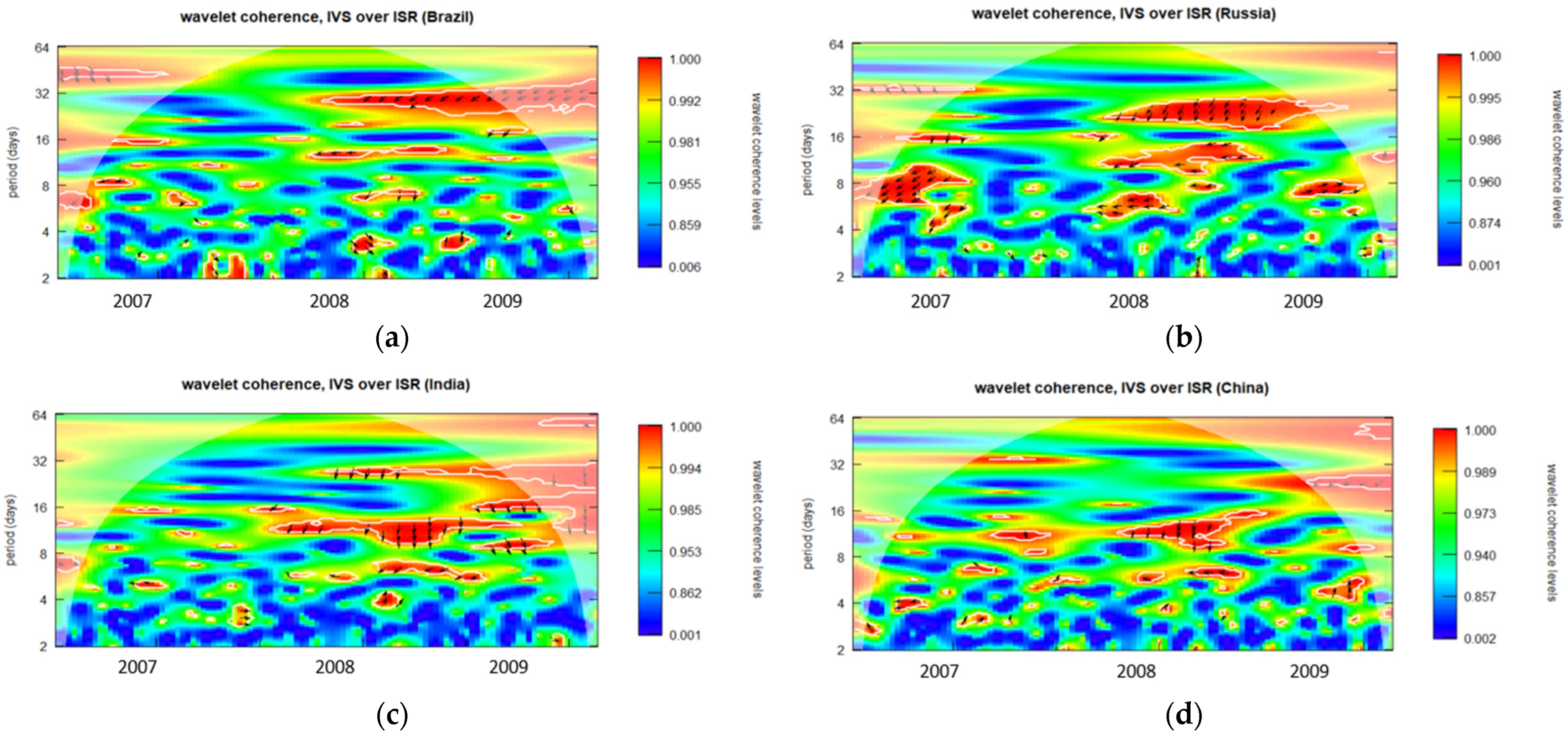 Ijfs 12 00067 g0a11 Ijfs 12 00067 g0a11