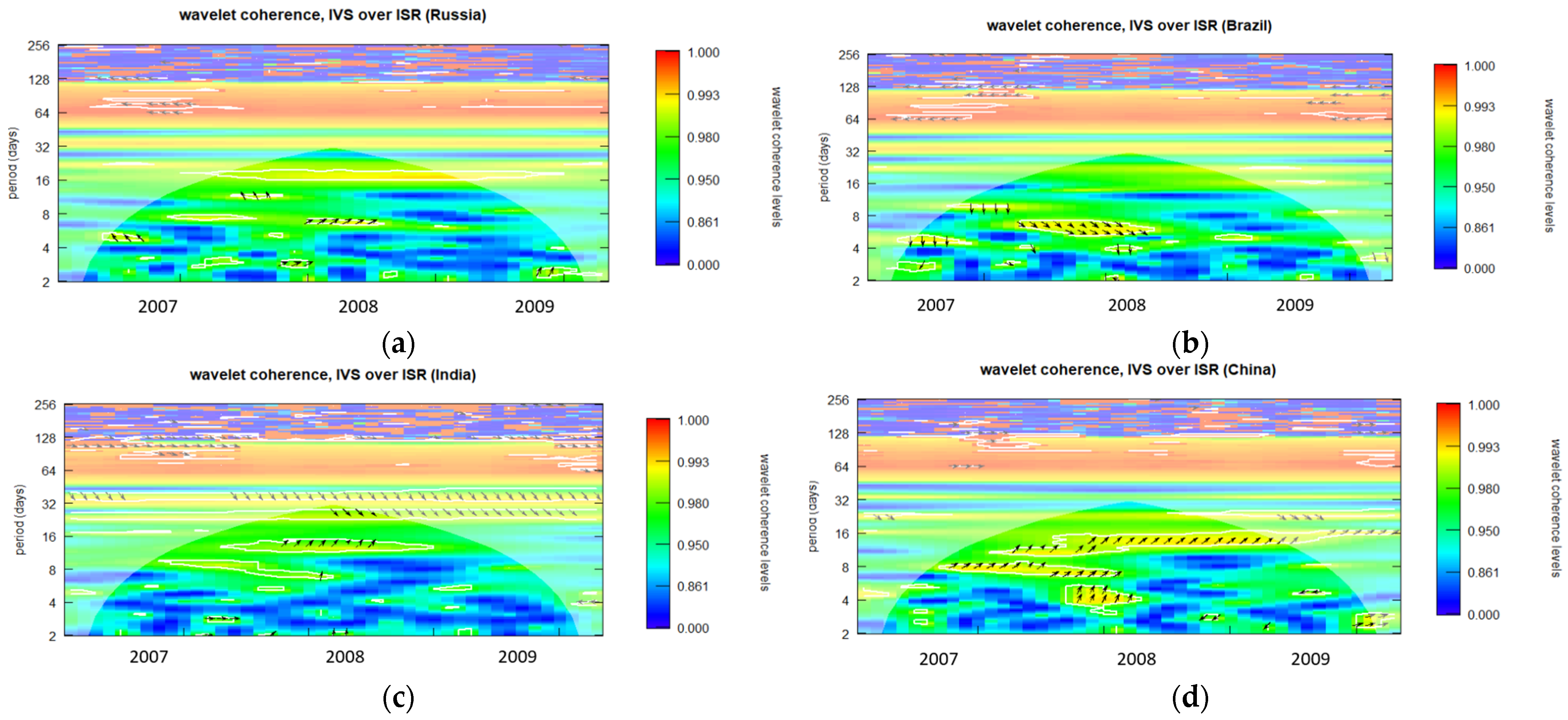 Ijfs 12 00067 g0a12 Ijfs 12 00067 g0a12