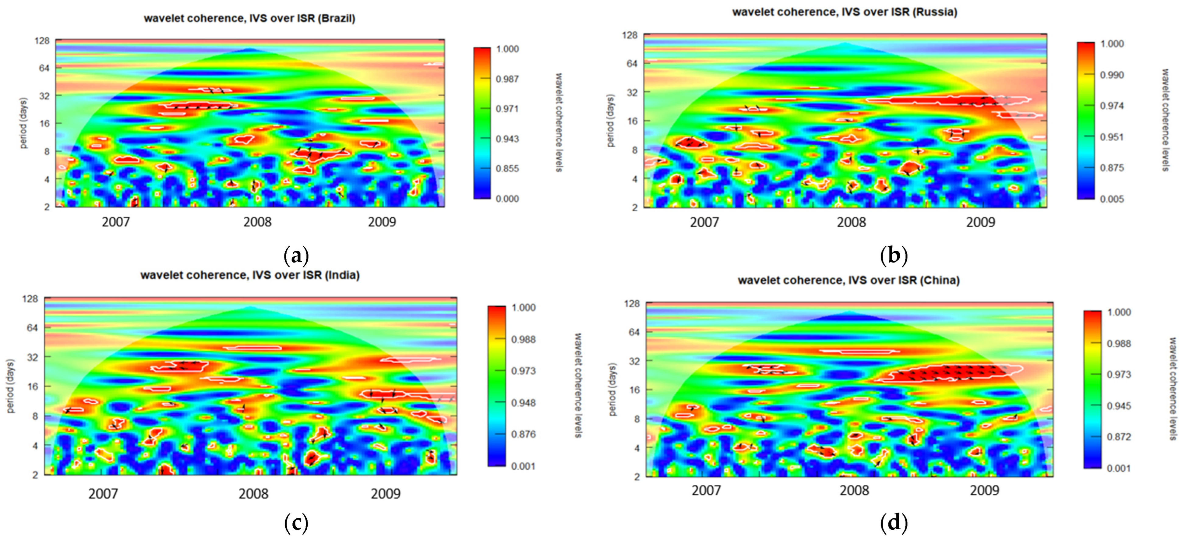 Ijfs 12 00067 g0a13 Ijfs 12 00067 g0a13