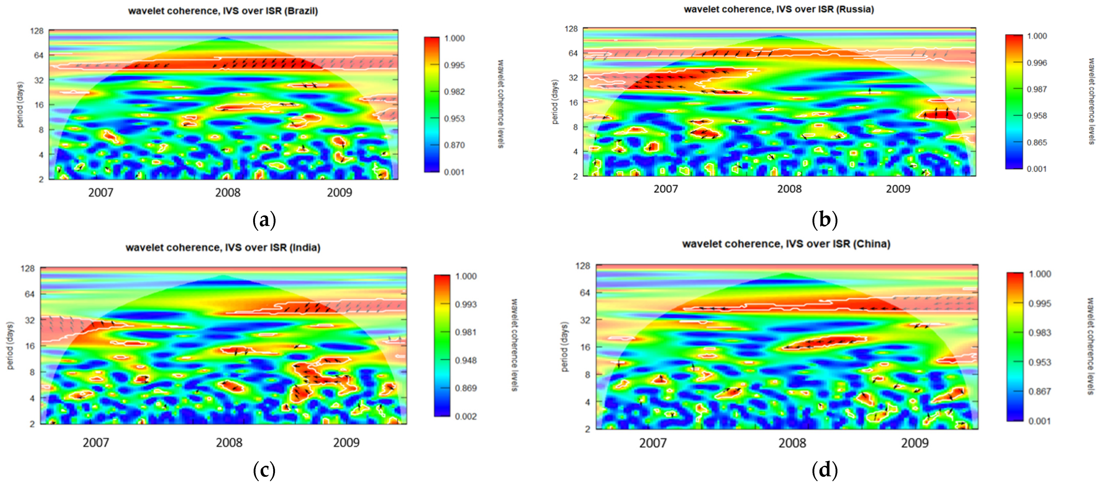 Ijfs 12 00067 g0a14 Ijfs 12 00067 g0a14