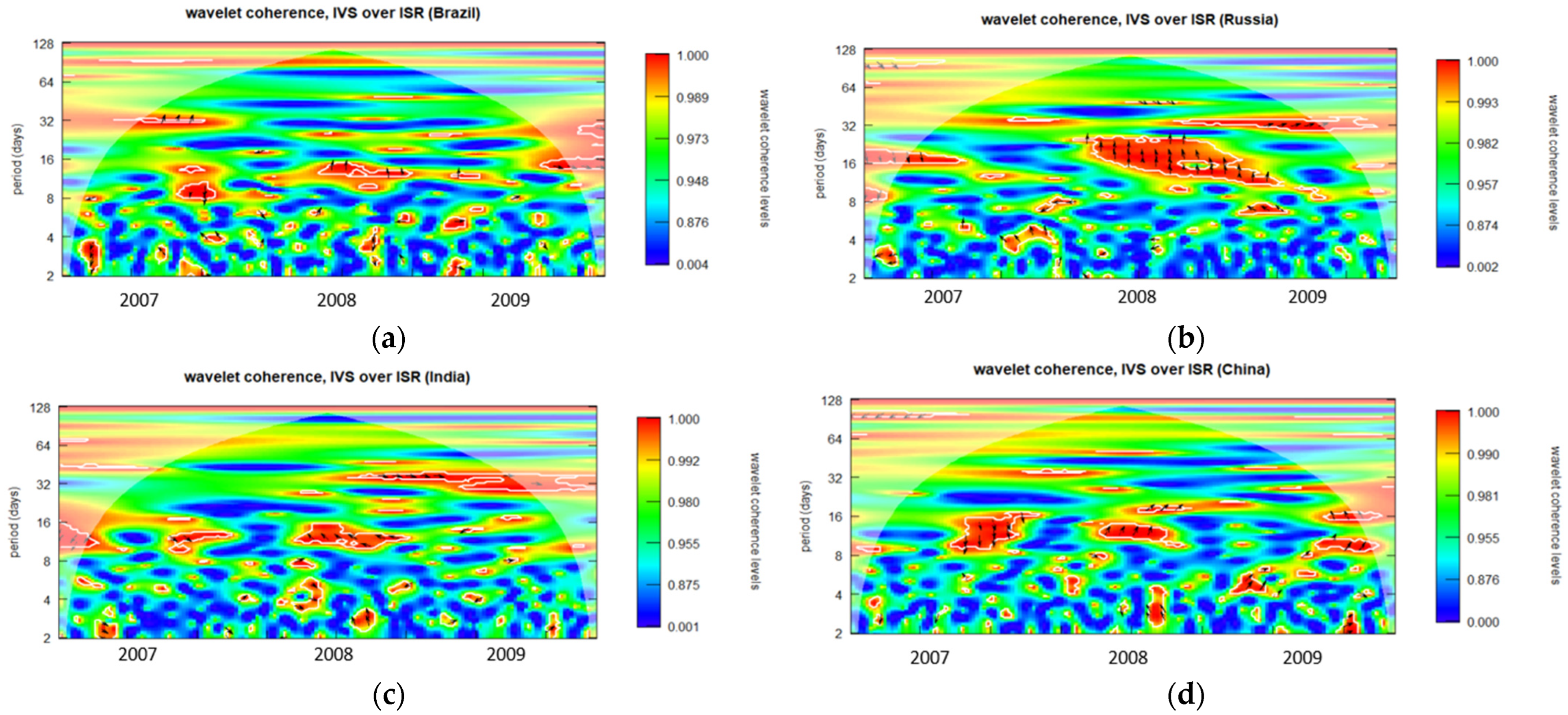 Ijfs 12 00067 g0a15 Ijfs 12 00067 g0a15