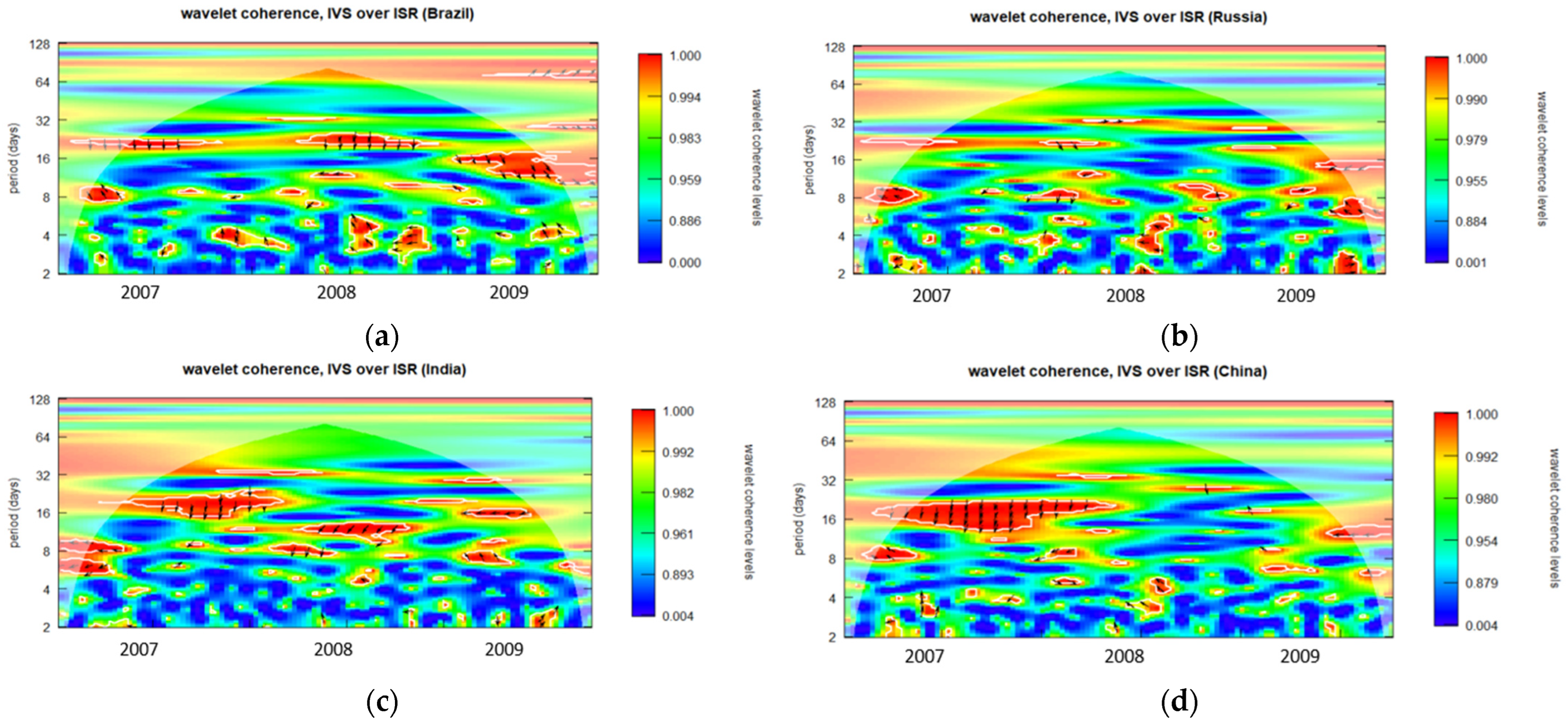 Ijfs 12 00067 g0a16 Ijfs 12 00067 g0a16