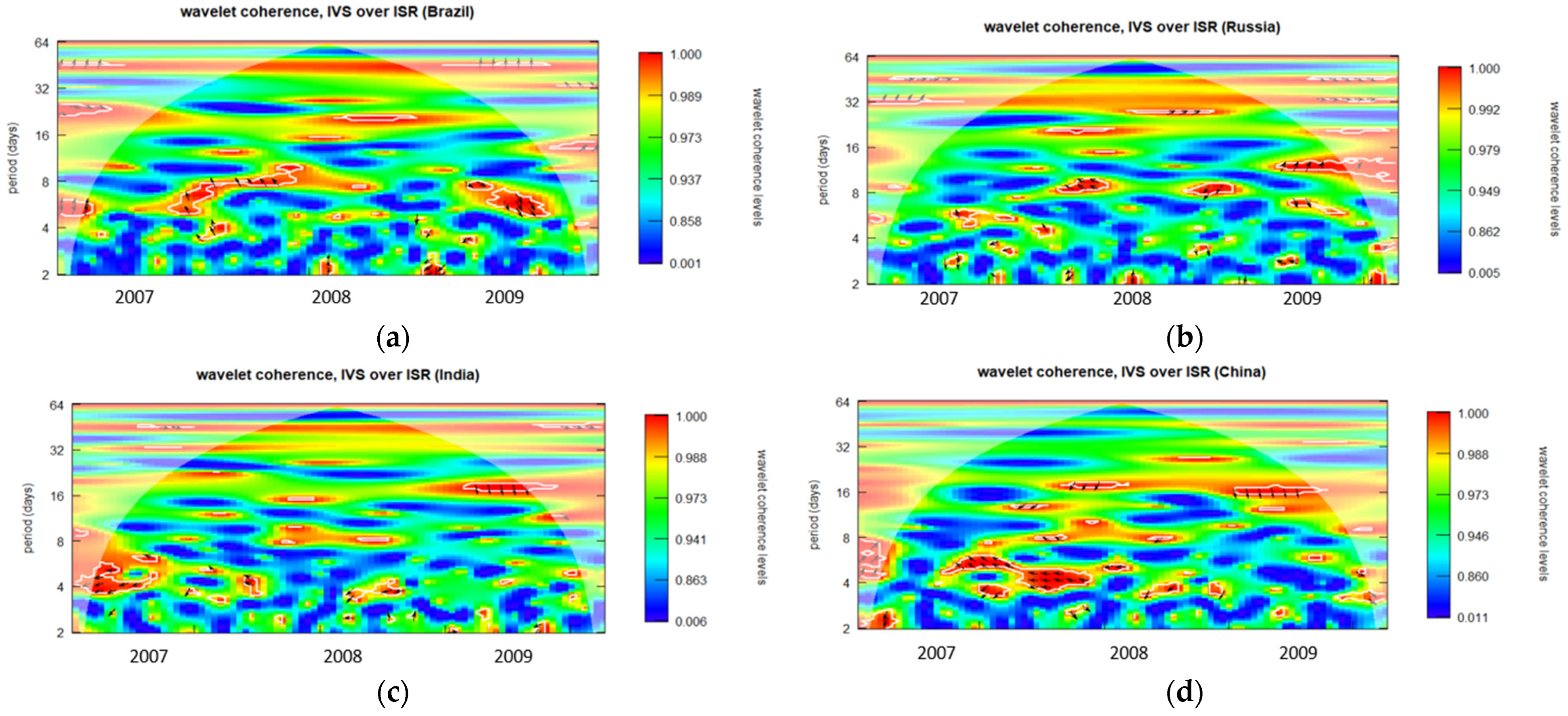 Ijfs 12 00067 g0a17 Ijfs 12 00067 g0a17