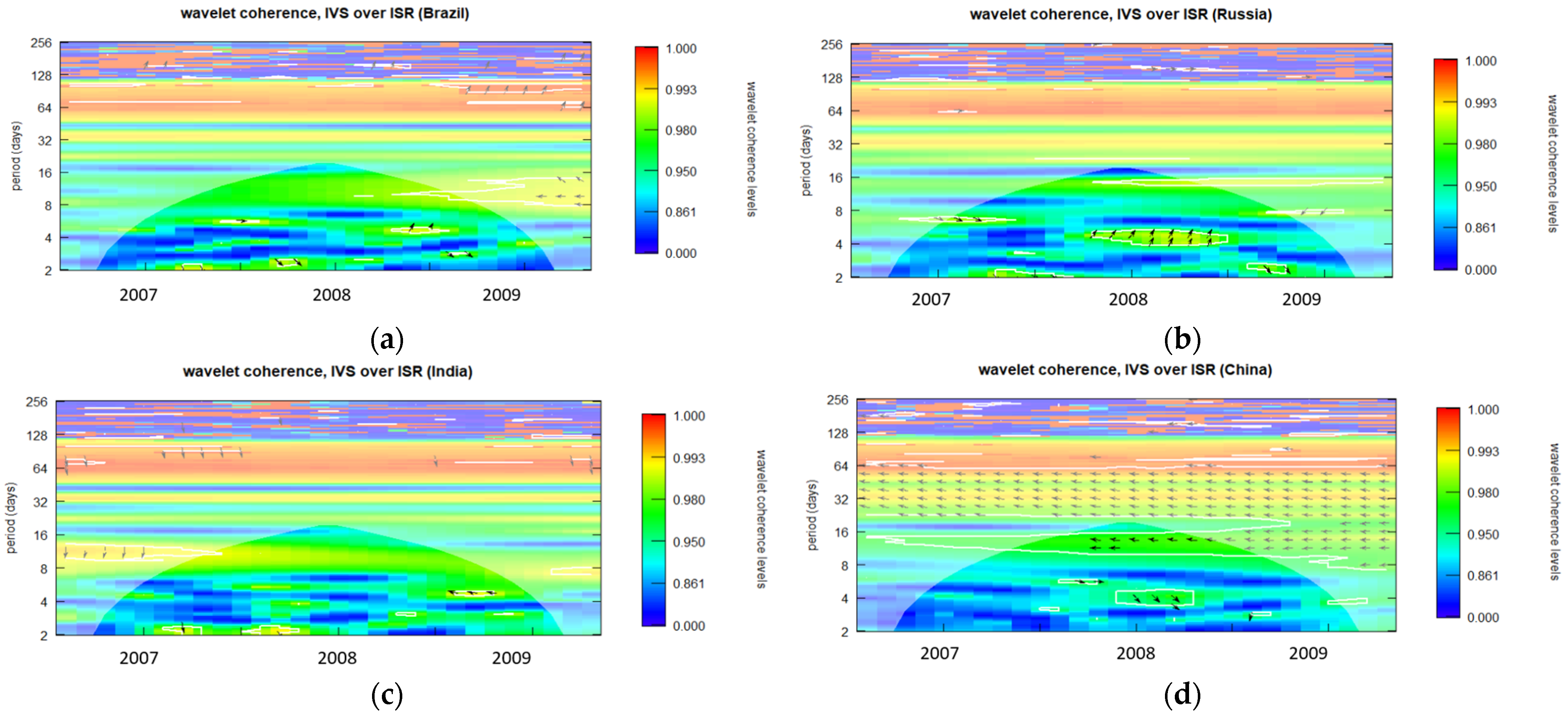 Ijfs 12 00067 g0a18 Ijfs 12 00067 g0a18