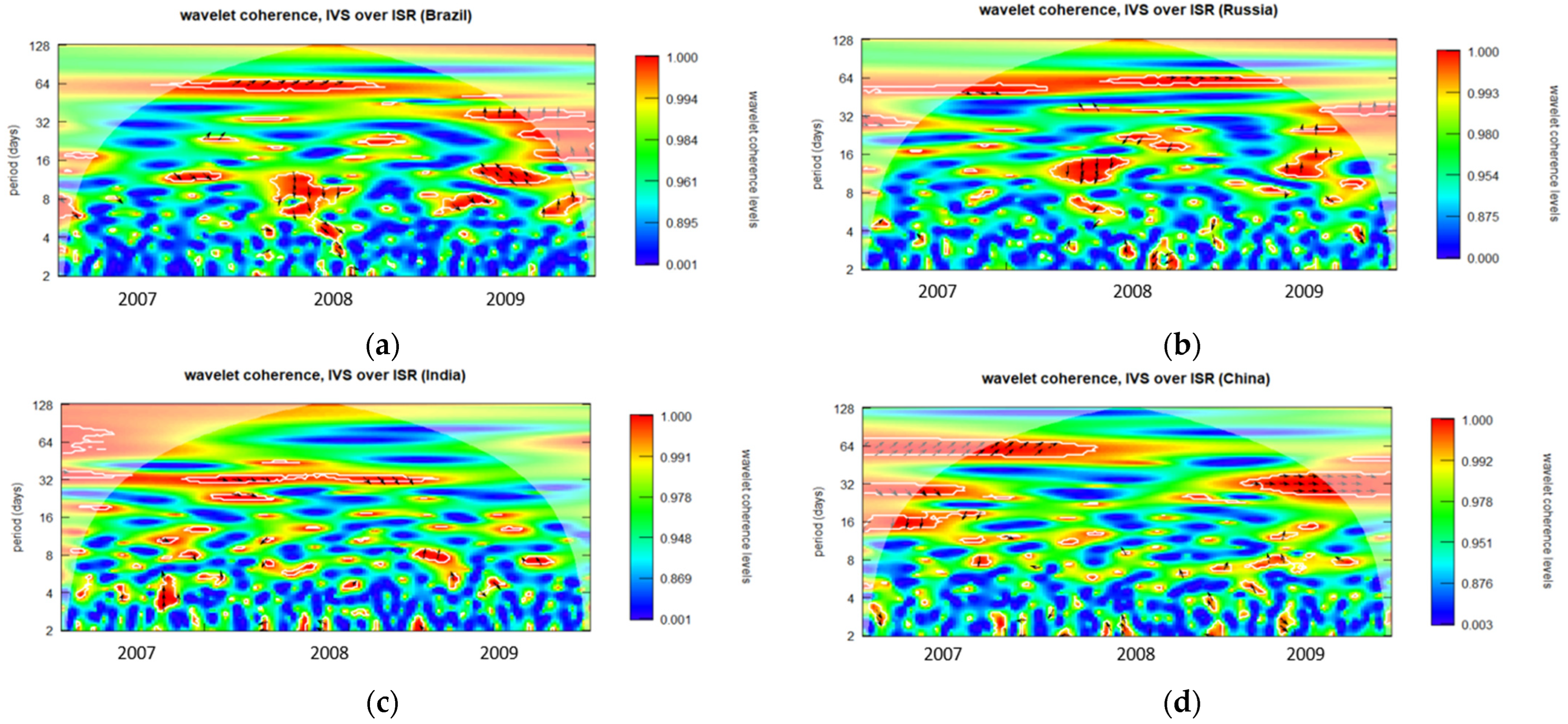 Ijfs 12 00067 g0a3 Ijfs 12 00067 g0a3