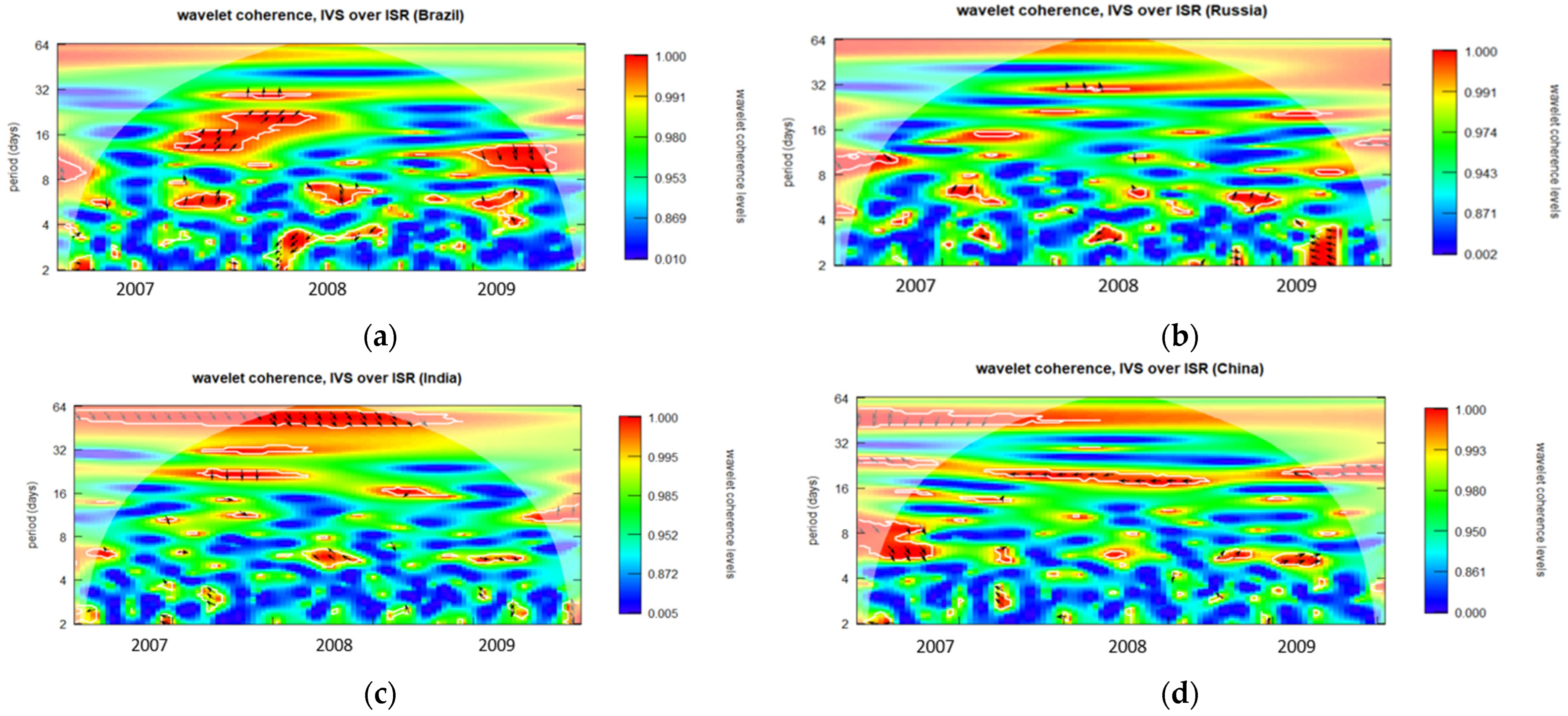 Ijfs 12 00067 g0a5 Ijfs 12 00067 g0a5