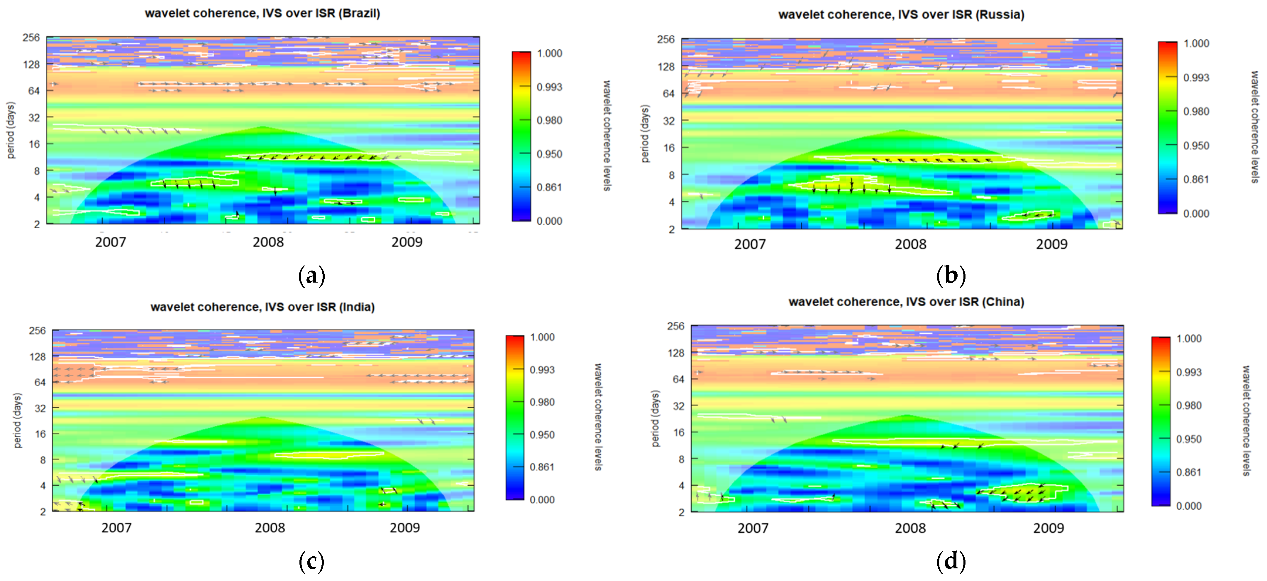 Ijfs 12 00067 g0a6 Ijfs 12 00067 g0a6