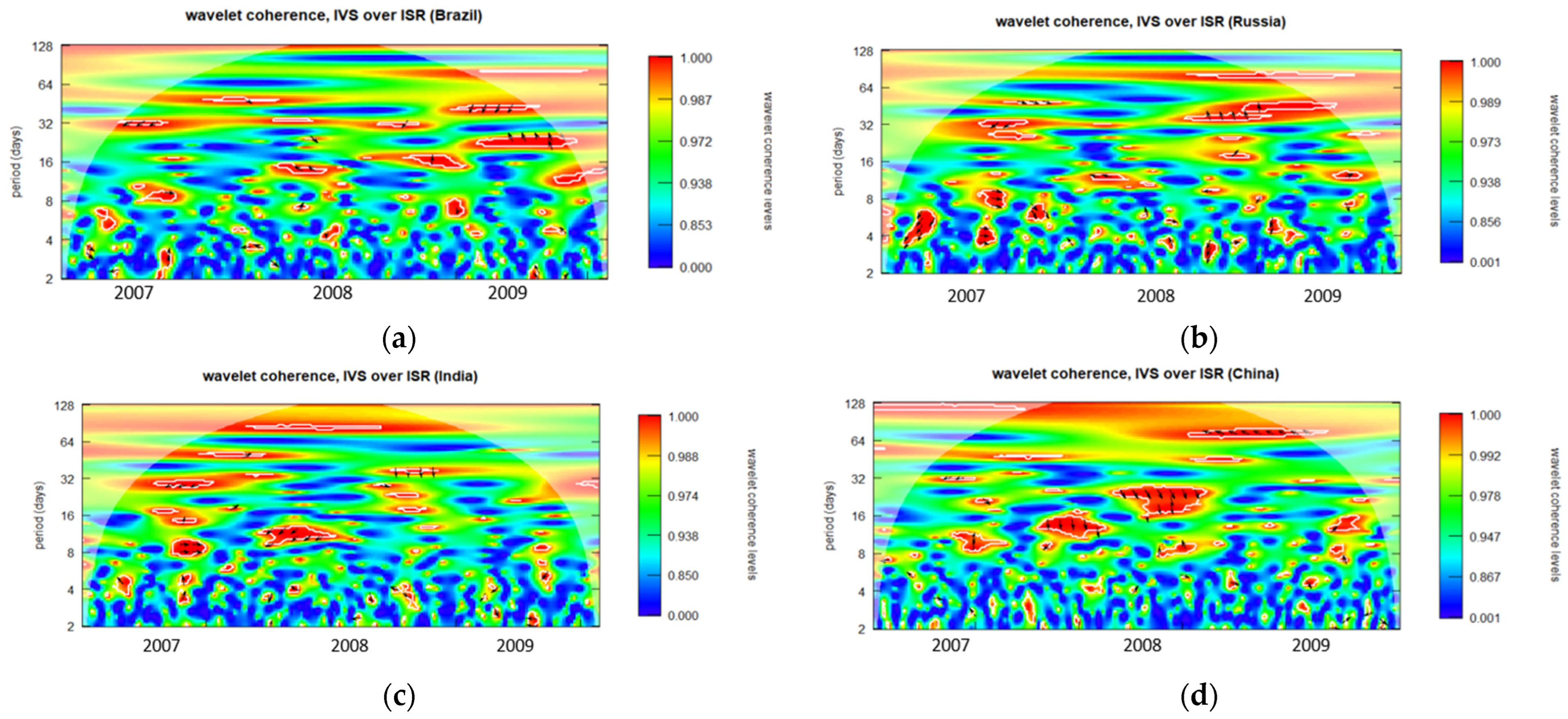 Ijfs 12 00067 g0a7 Ijfs 12 00067 g0a7