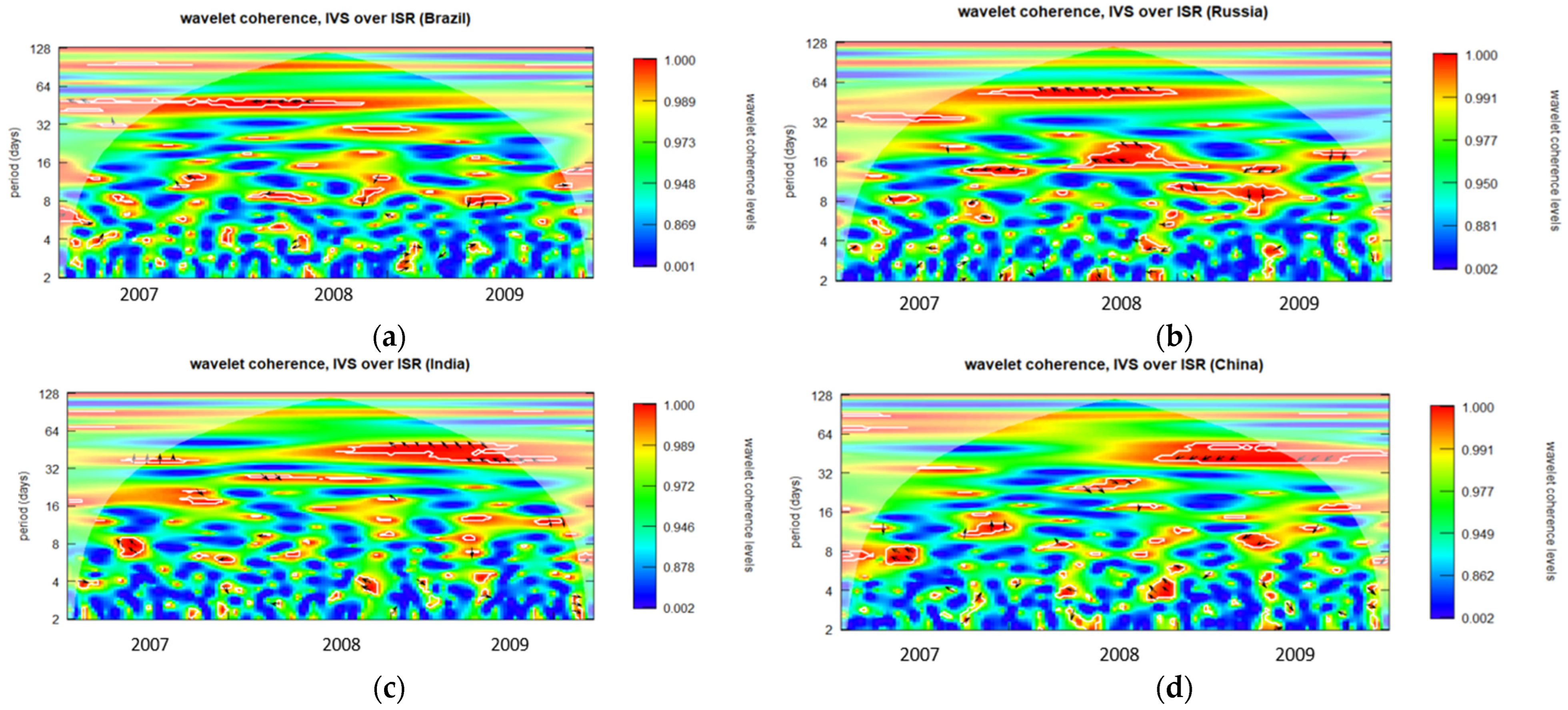 Ijfs 12 00067 g0a8 Ijfs 12 00067 g0a8