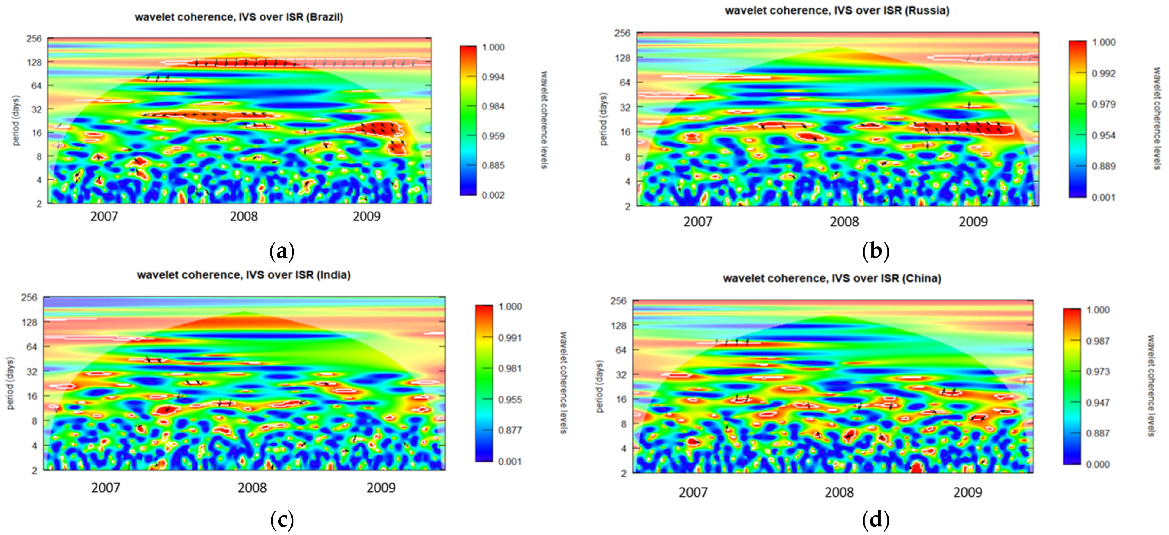 Ijfs 12 00067 g0a9 Ijfs 12 00067 g0a9