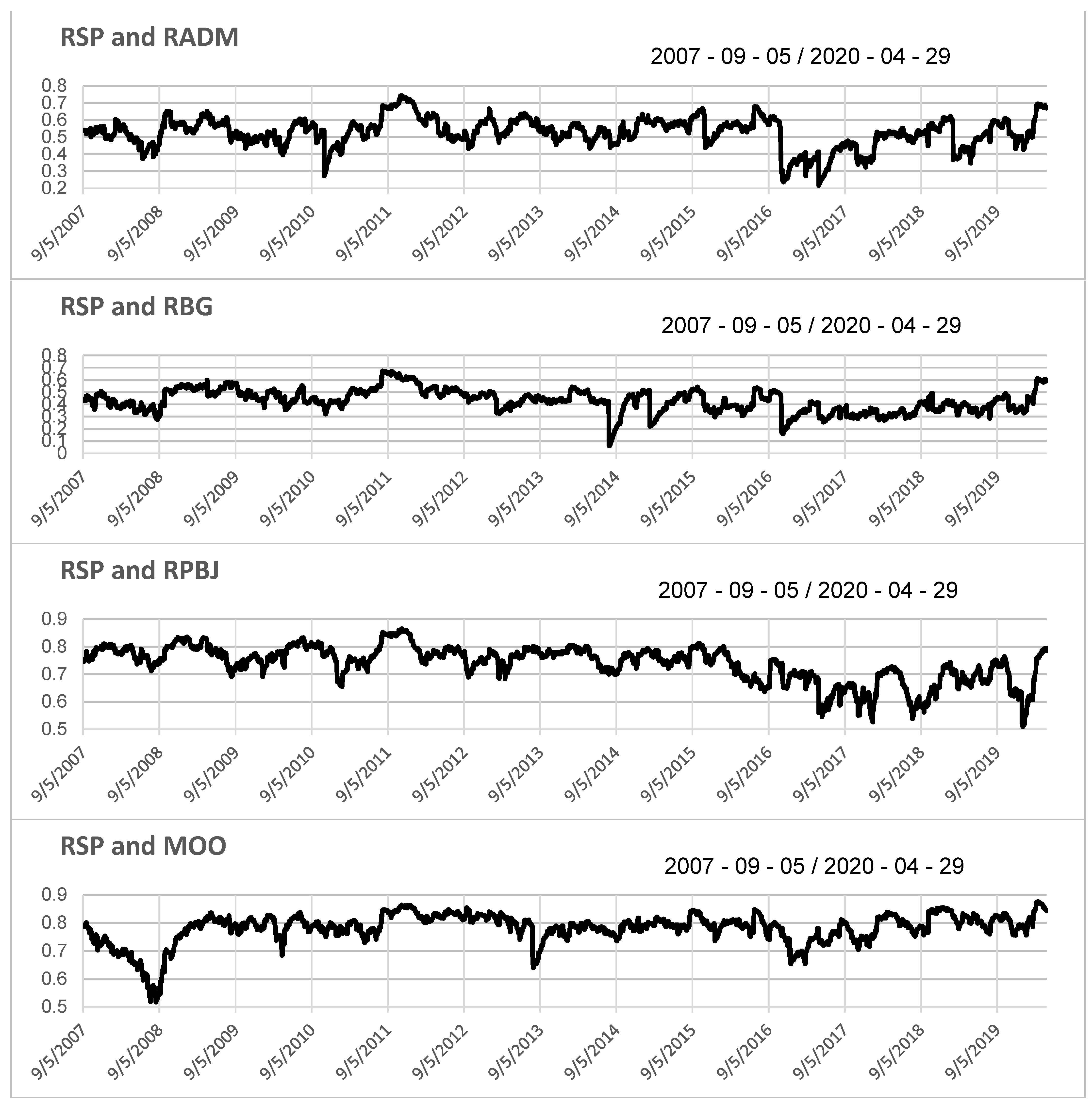 Ijfs 12 00121 g002 Ijfs 12 00121 g002