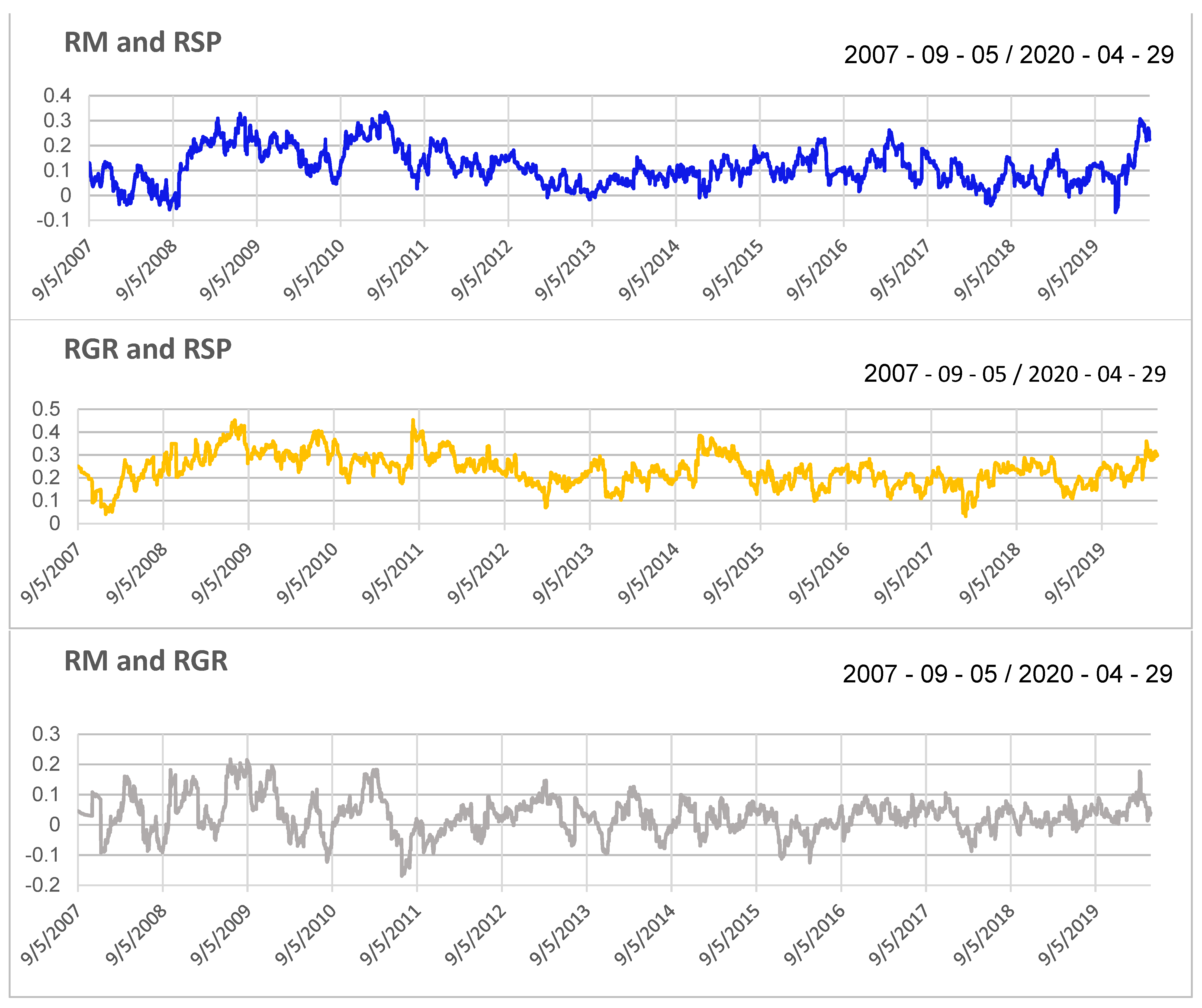Ijfs 12 00121 g003 Ijfs 12 00121 g003