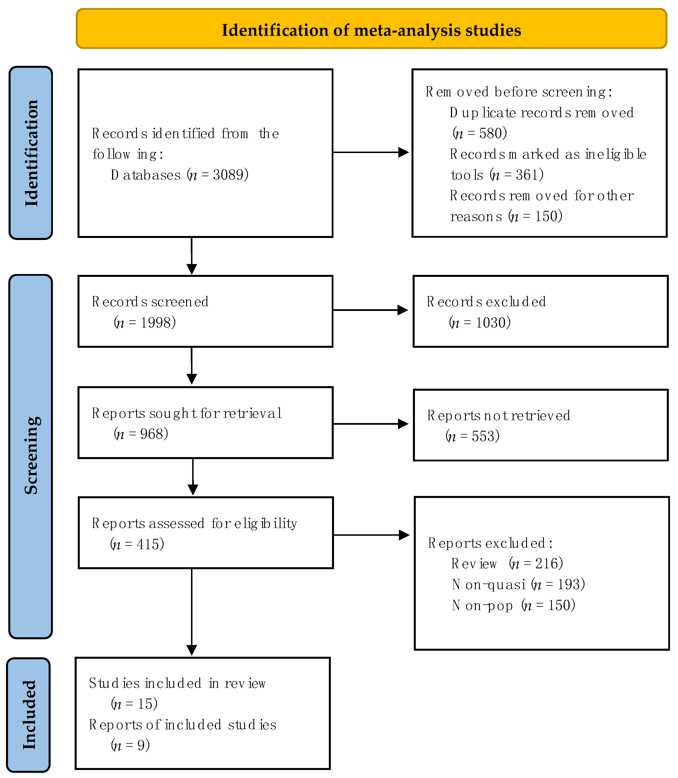 Ijfs 13 00001 g001 Ijfs 13 00001 g001