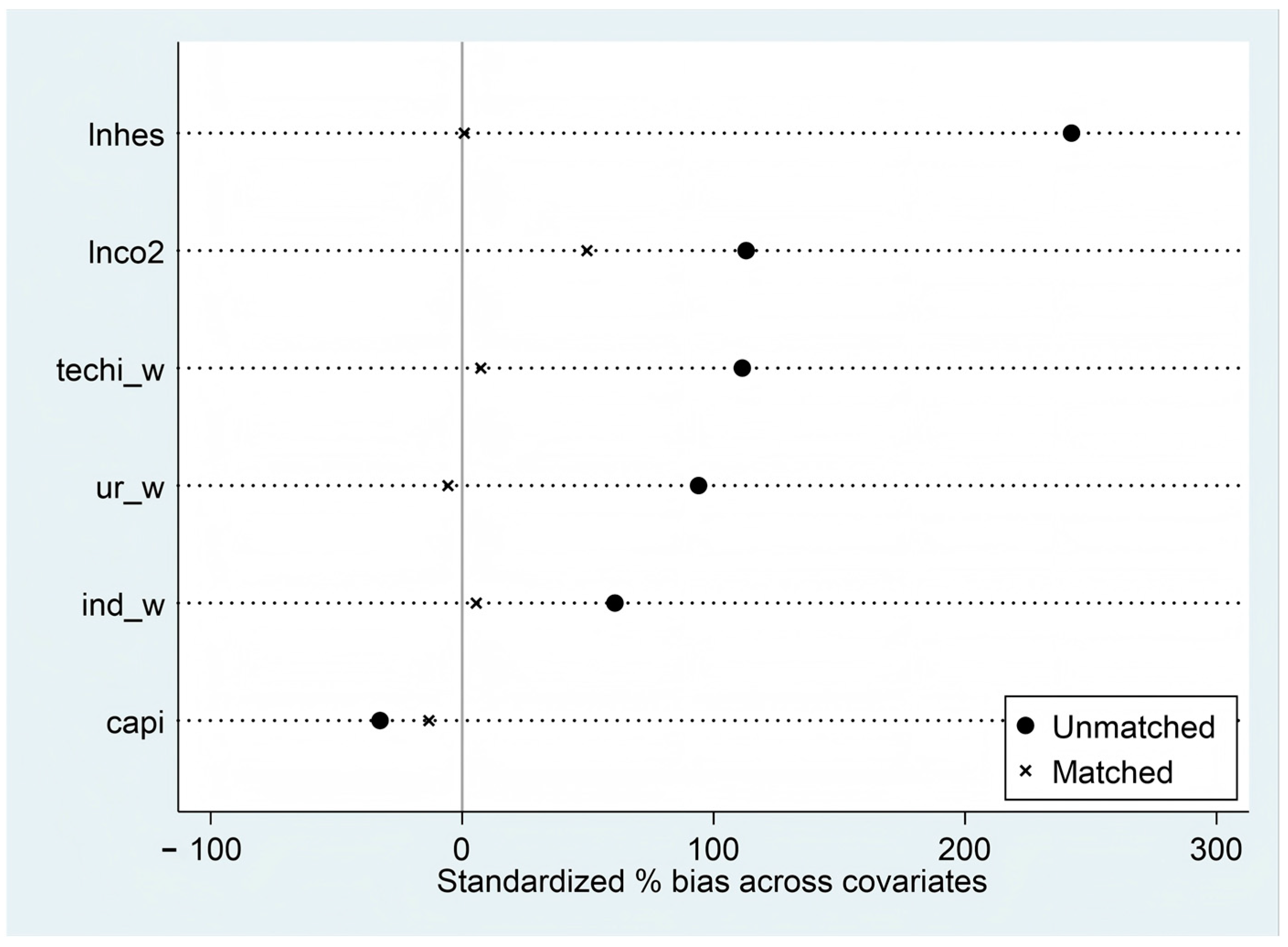 Ijfs 13 00078 g003 Ijfs 13 00078 g003
