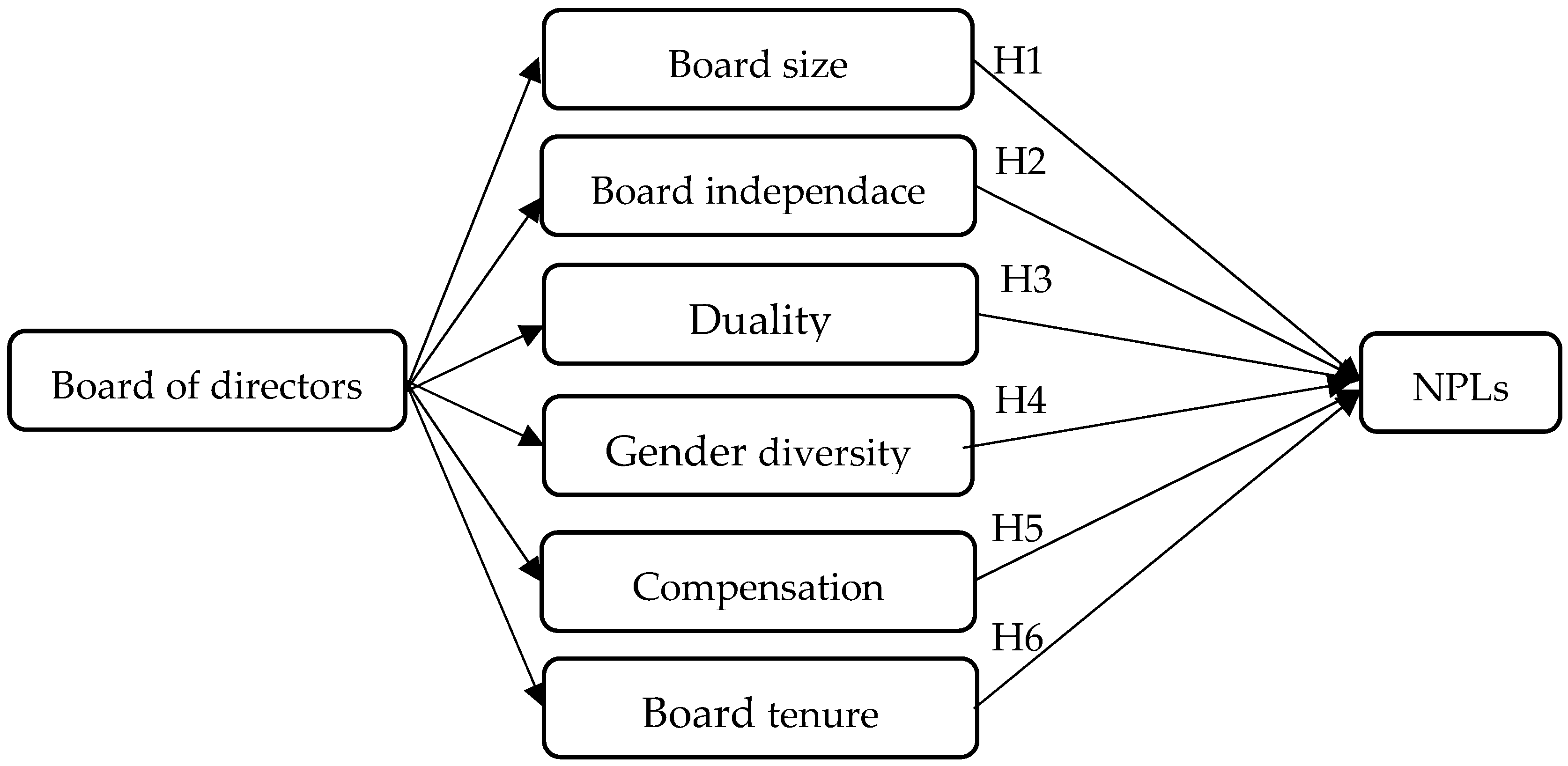 Ijfs 13 00101 g001 Ijfs 13 00101 g001