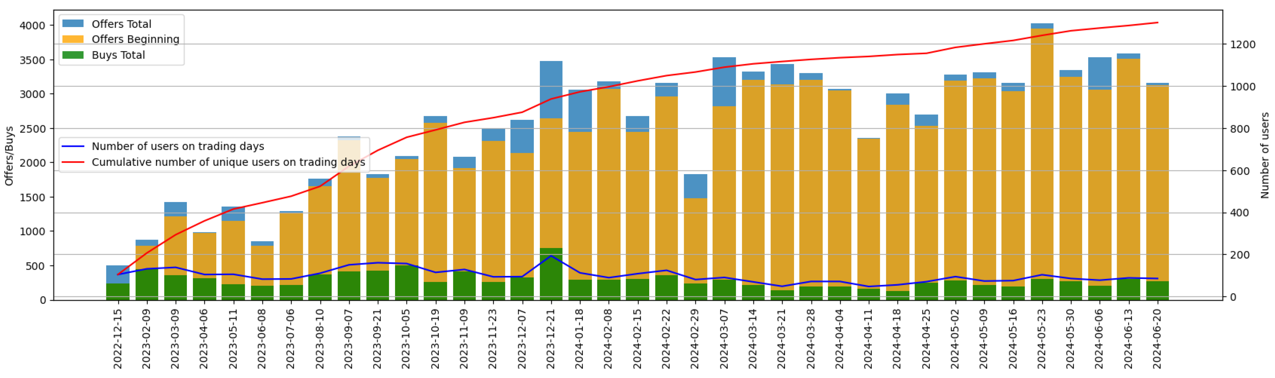 Ijfs 13 00145 g001 Ijfs 13 00145 g001