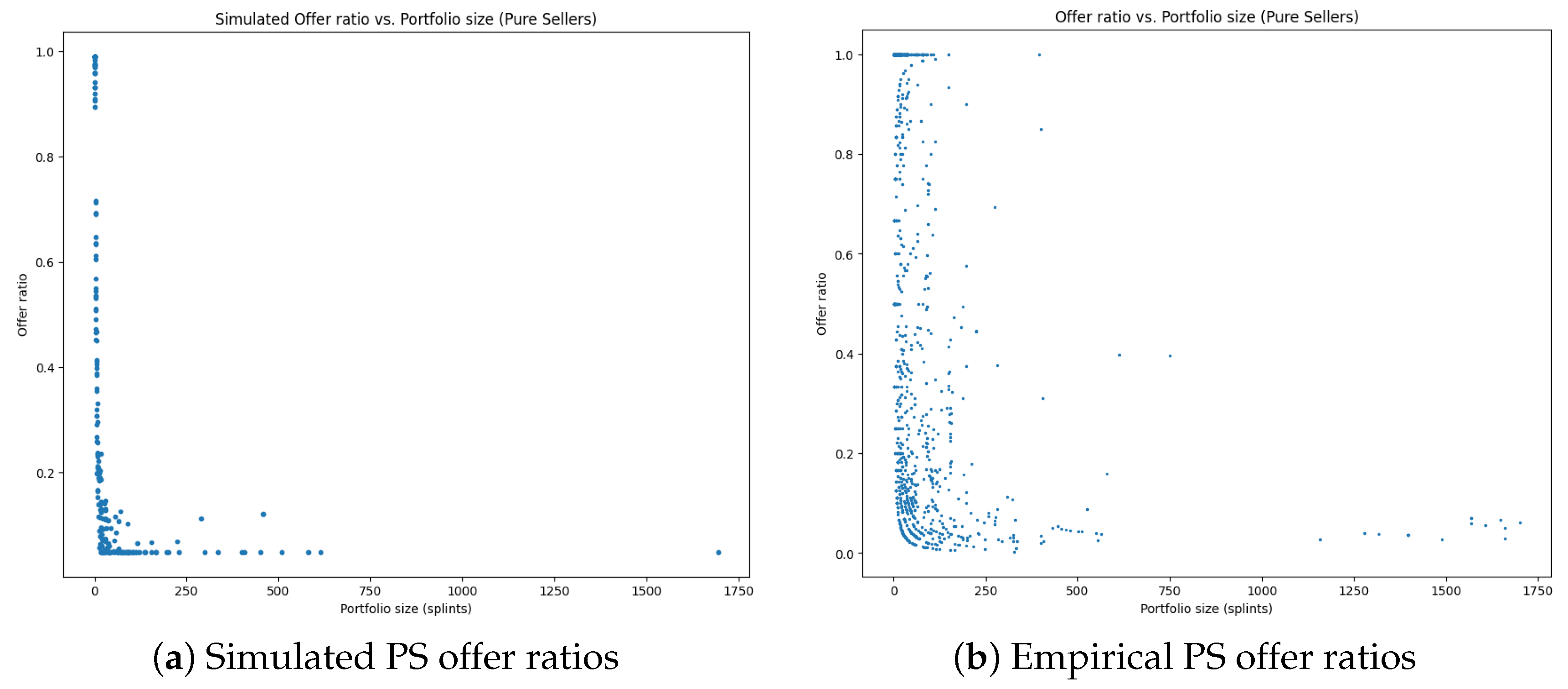 Ijfs 13 00145 g002 Ijfs 13 00145 g002