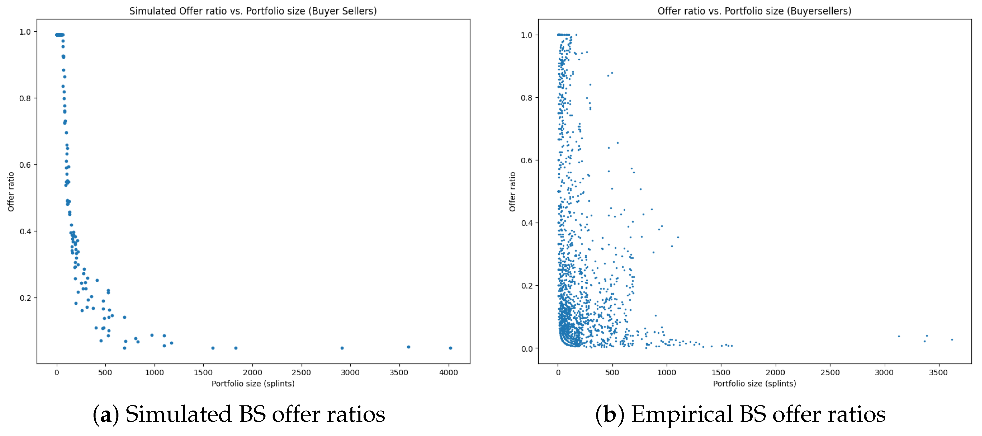 Ijfs 13 00145 g003 Ijfs 13 00145 g003