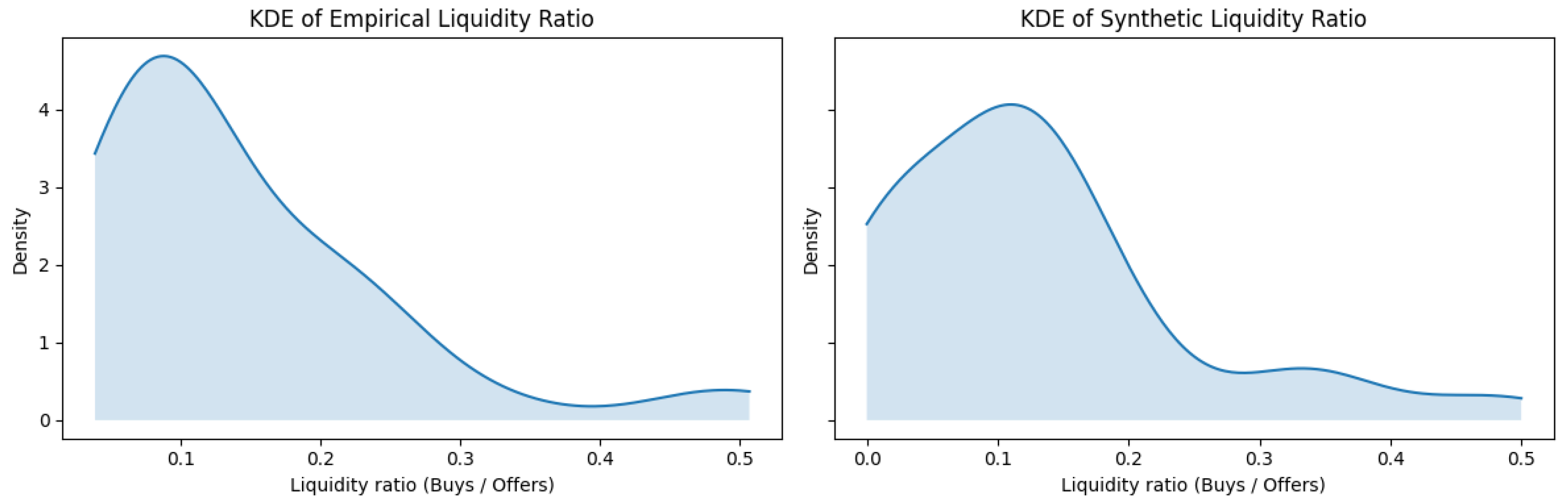 Ijfs 13 00145 g004 Ijfs 13 00145 g004