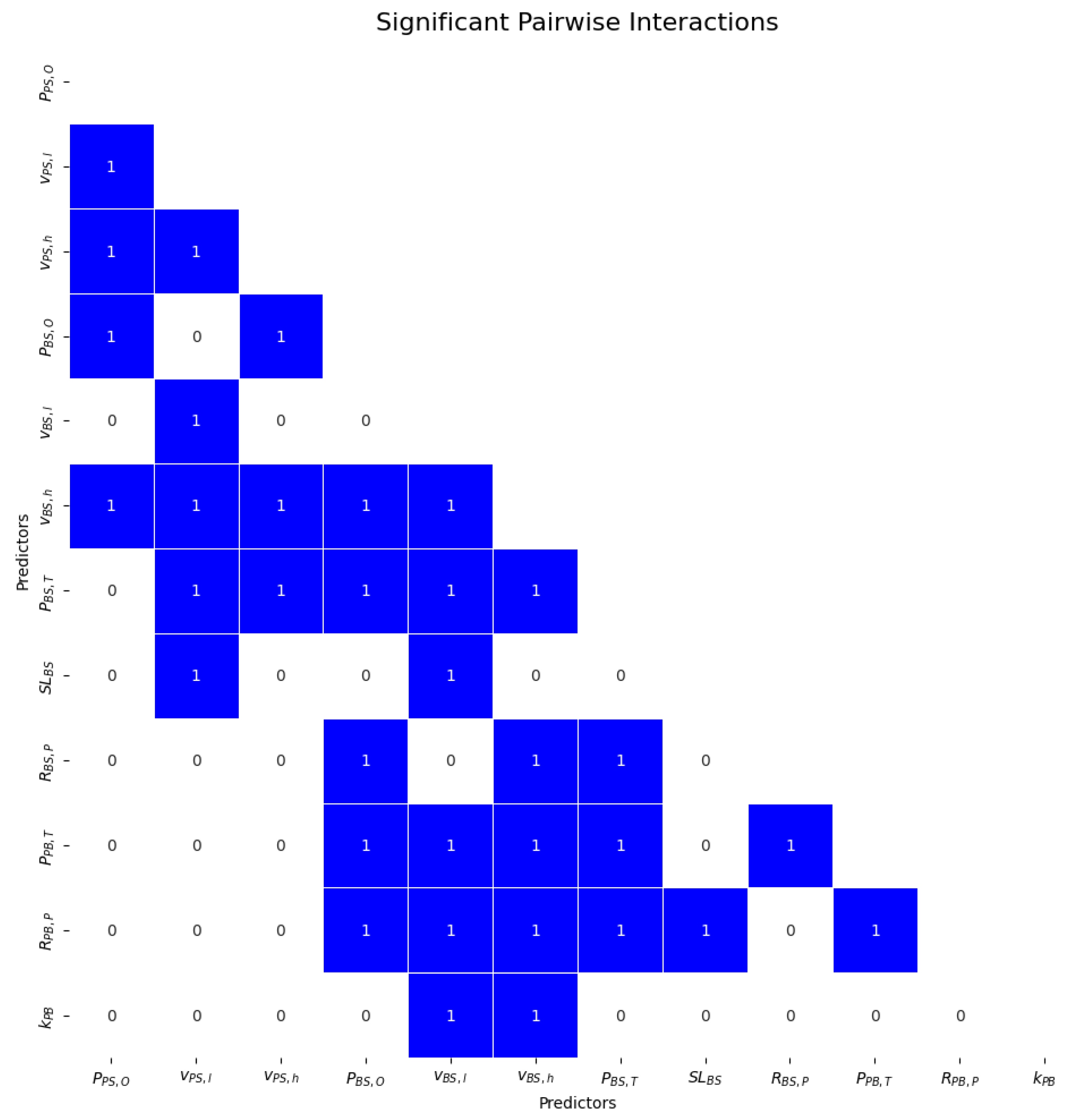 Ijfs 13 00145 g006 Ijfs 13 00145 g006