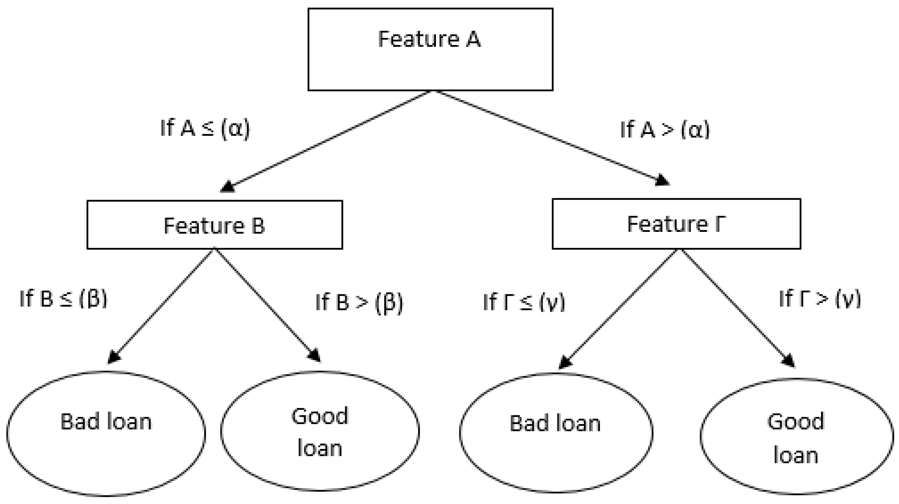 Ijfs 13 00152 g001 Ijfs 13 00152 g001