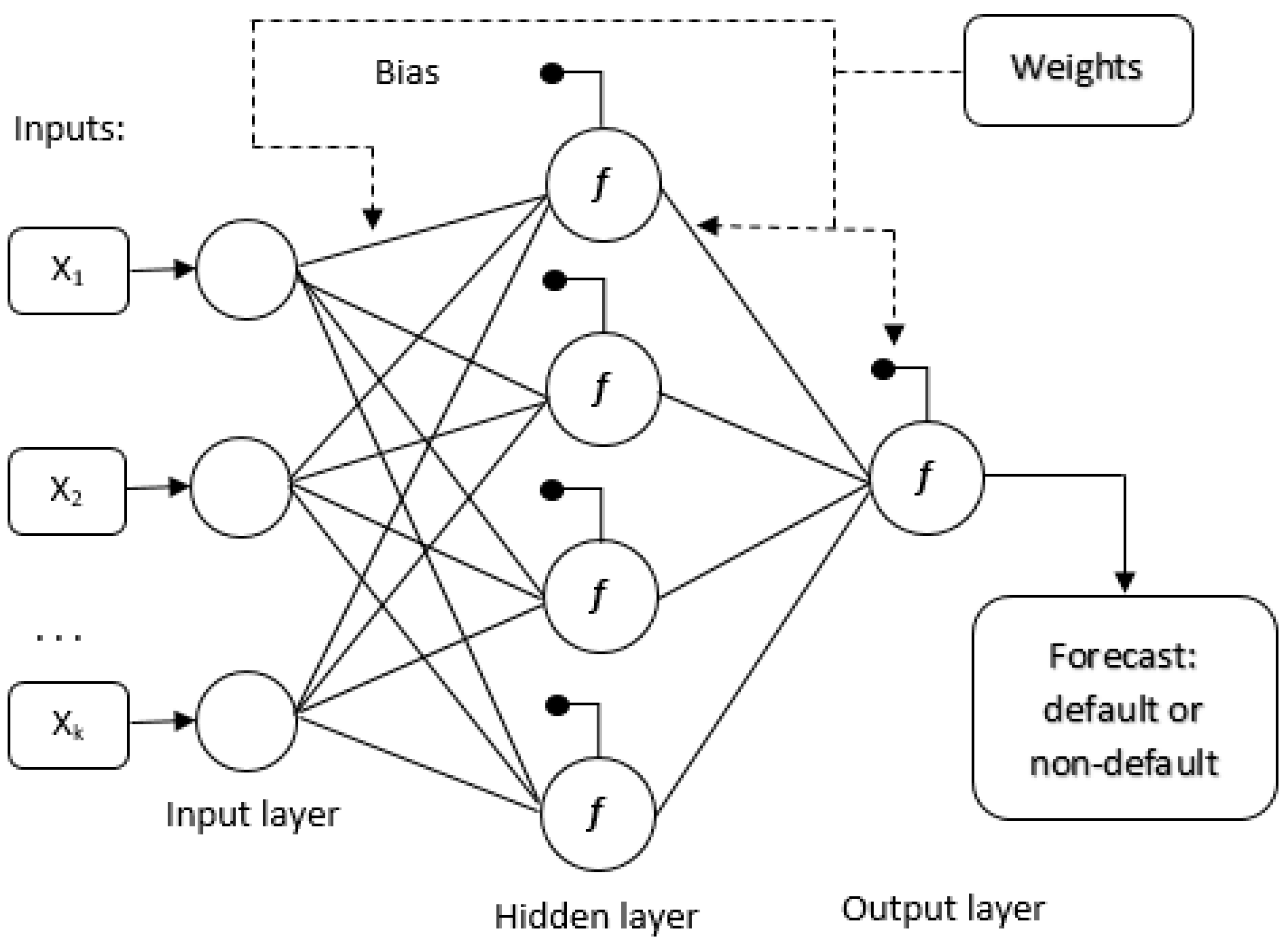 Ijfs 13 00152 g002 Ijfs 13 00152 g002