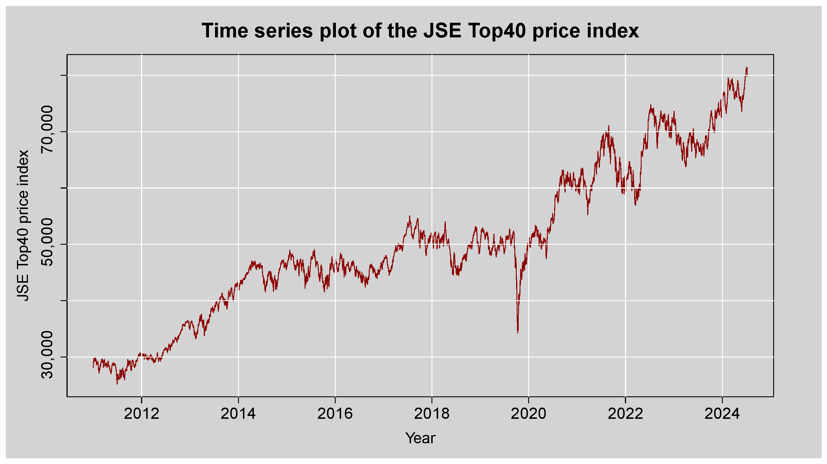 Ijfs 13 00155 g002 Ijfs 13 00155 g002