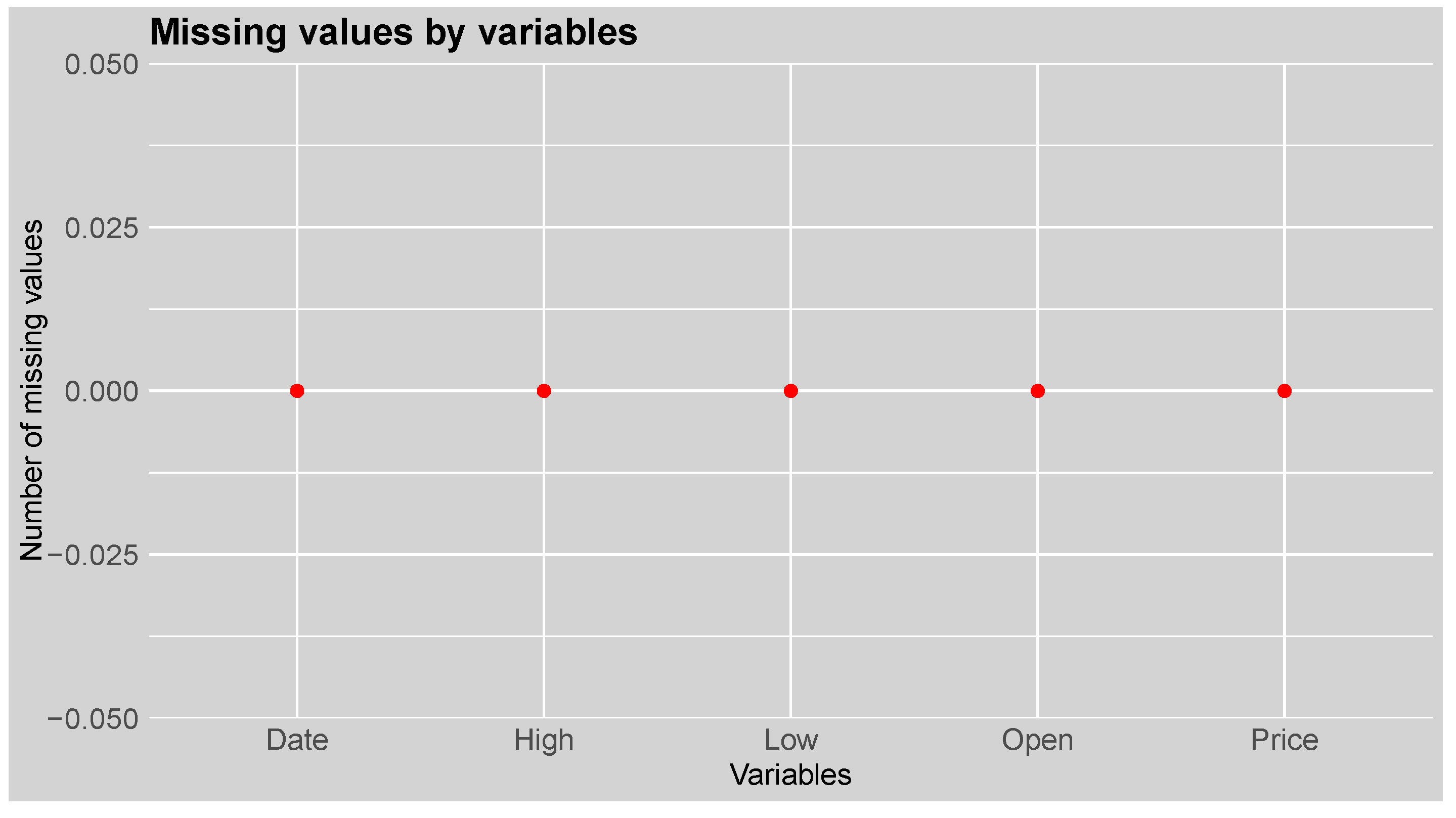 Ijfs 13 00155 g004 Ijfs 13 00155 g004
