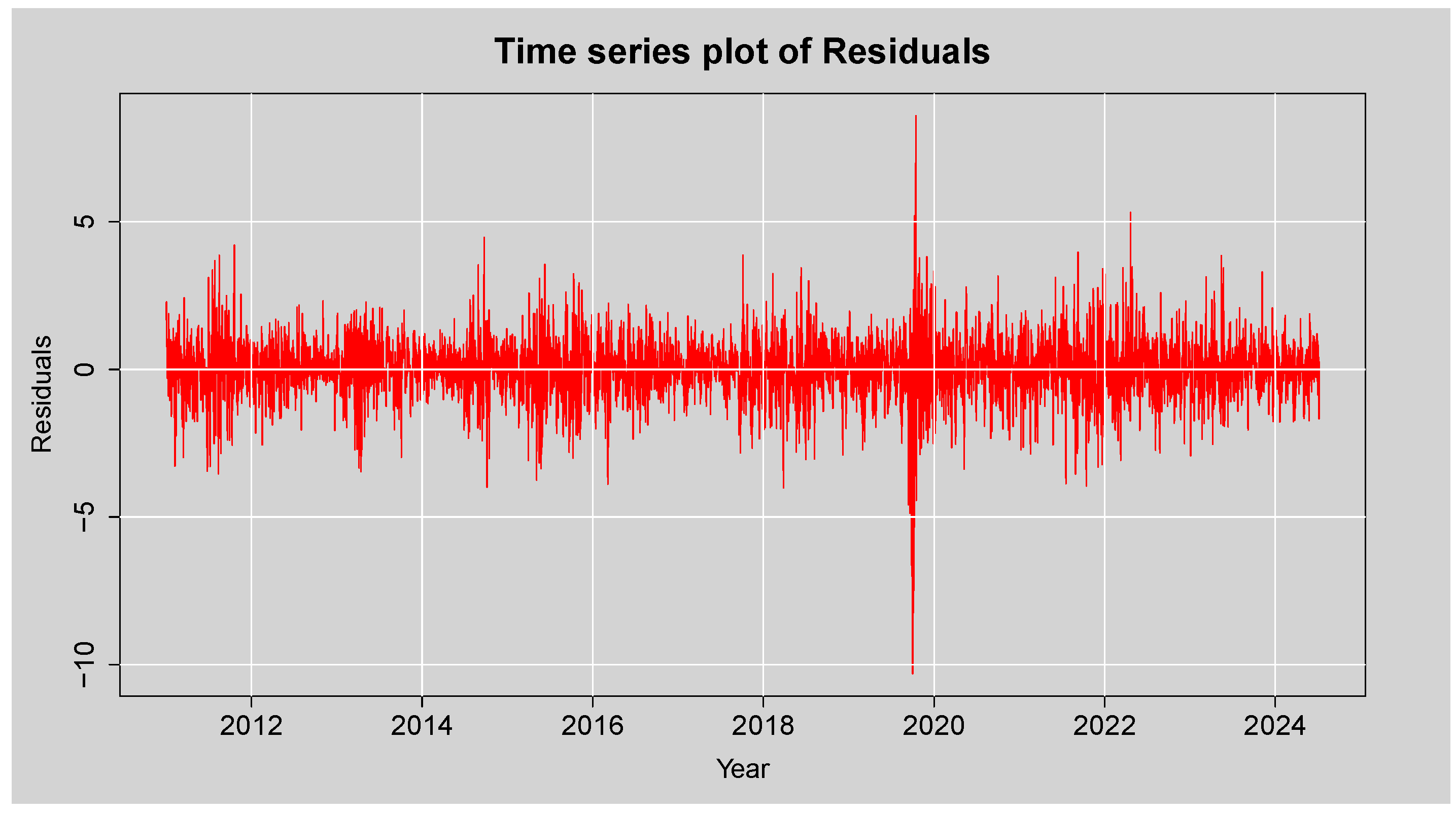 Ijfs 13 00155 g007 Ijfs 13 00155 g007