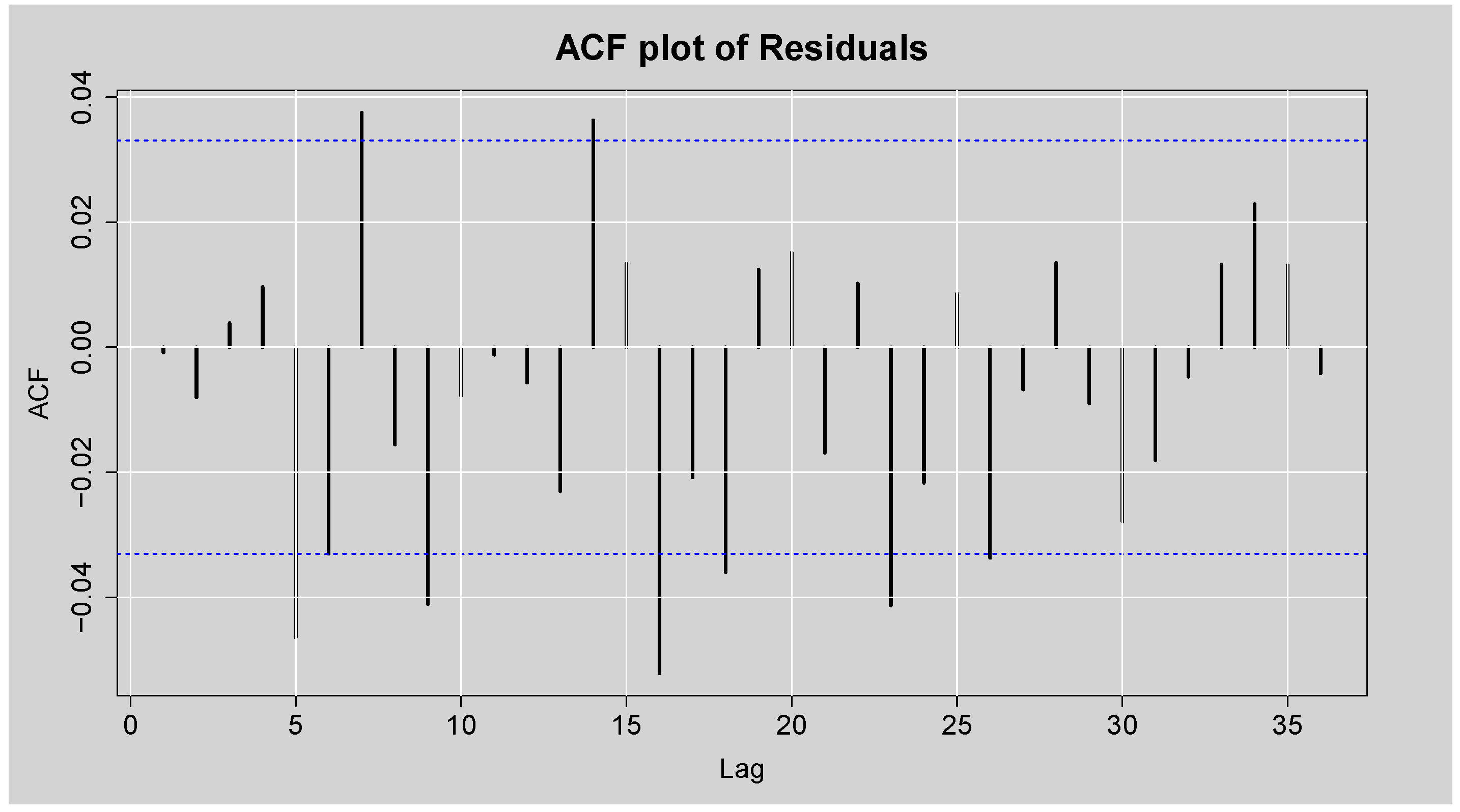 Ijfs 13 00155 g008 Ijfs 13 00155 g008