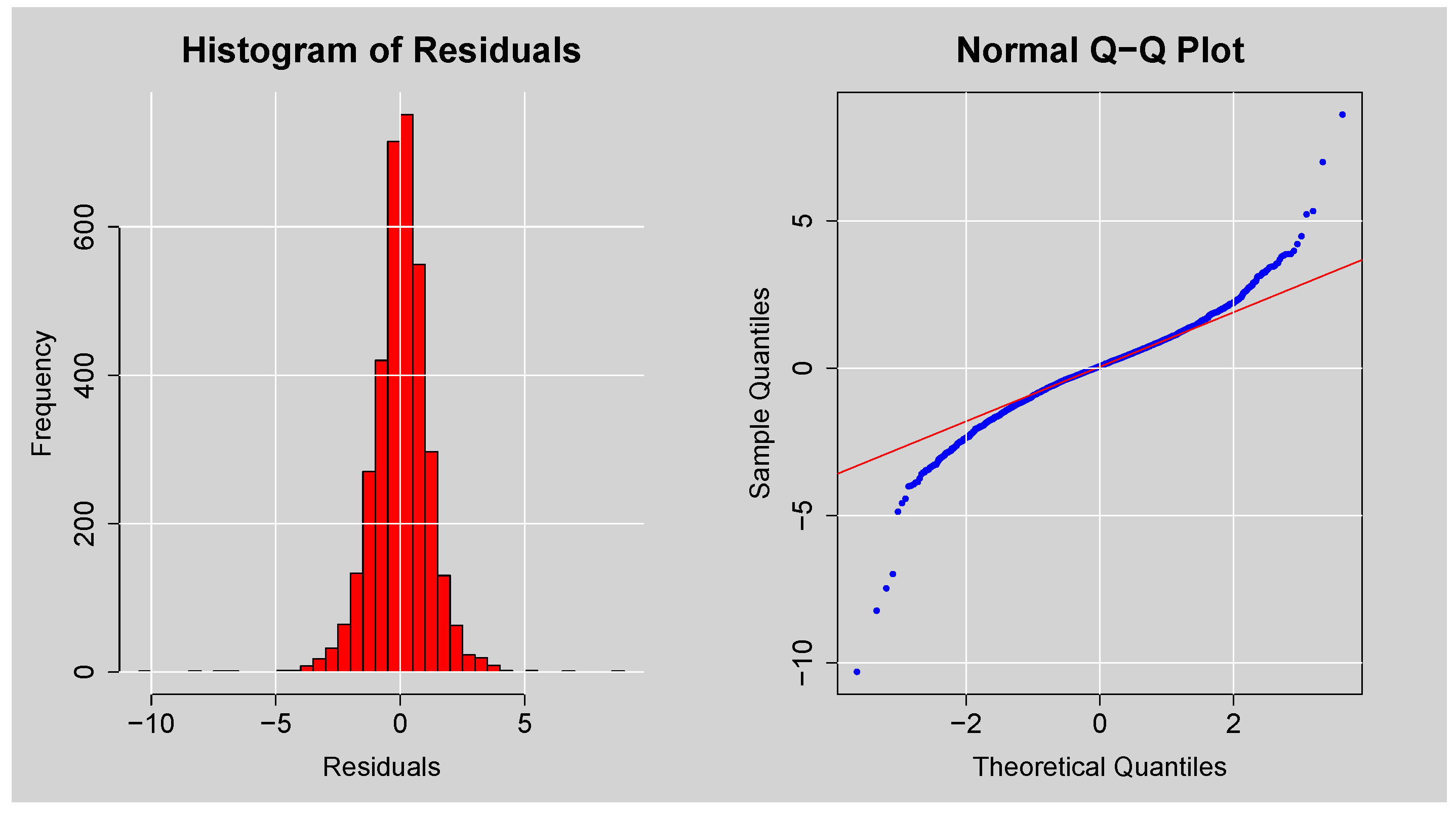 Ijfs 13 00155 g009 Ijfs 13 00155 g009