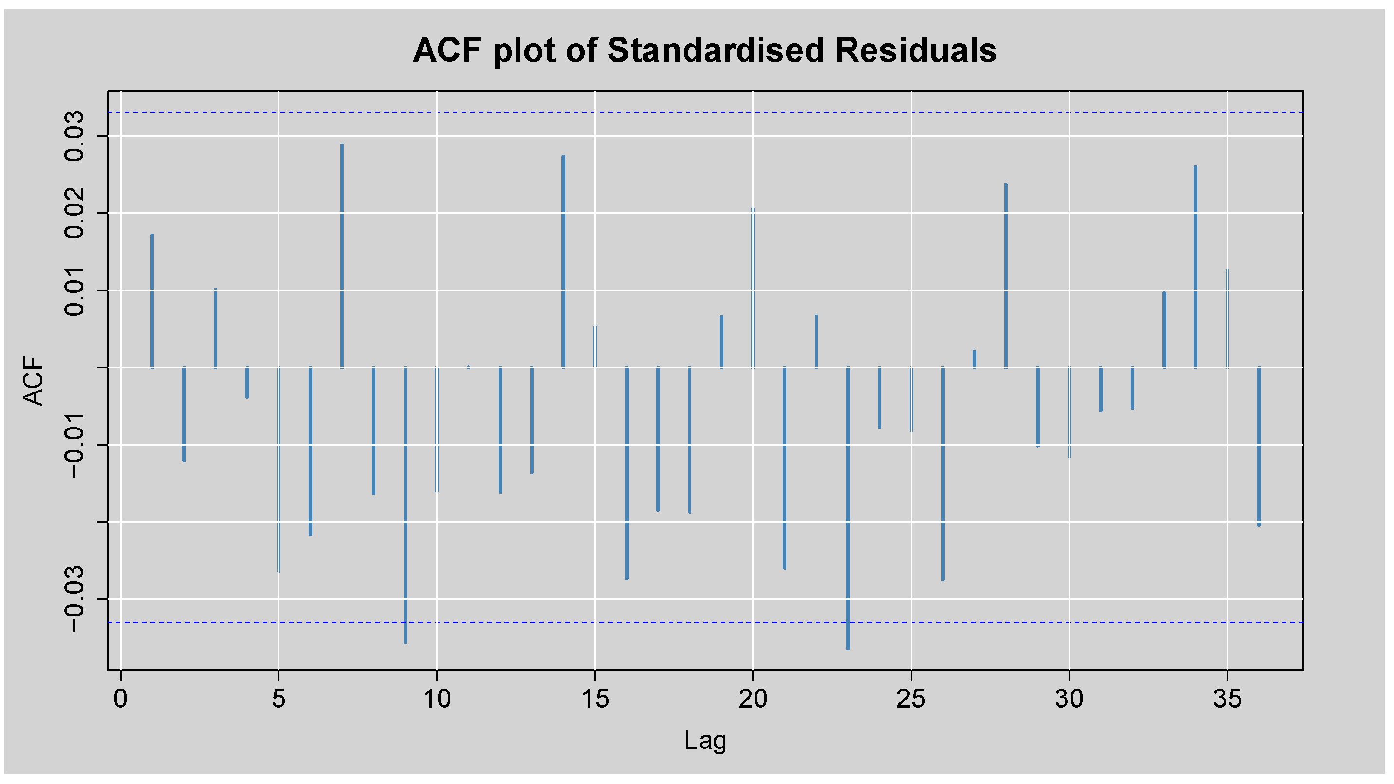 Ijfs 13 00155 g012 Ijfs 13 00155 g012