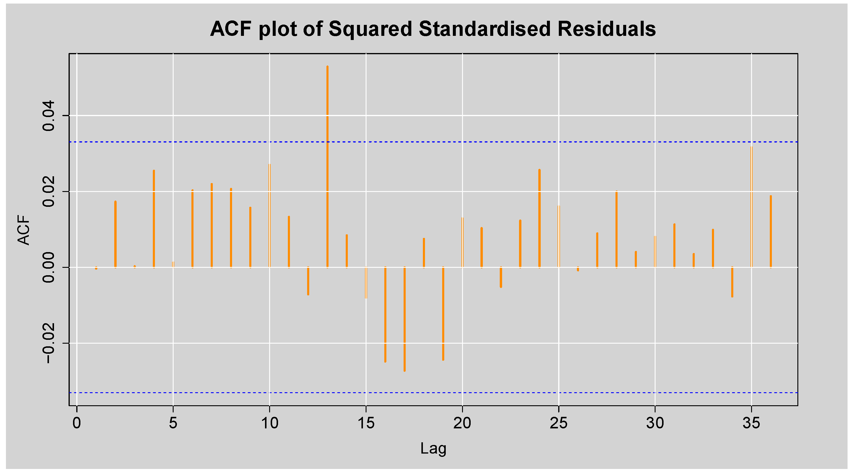 Ijfs 13 00155 g013 Ijfs 13 00155 g013