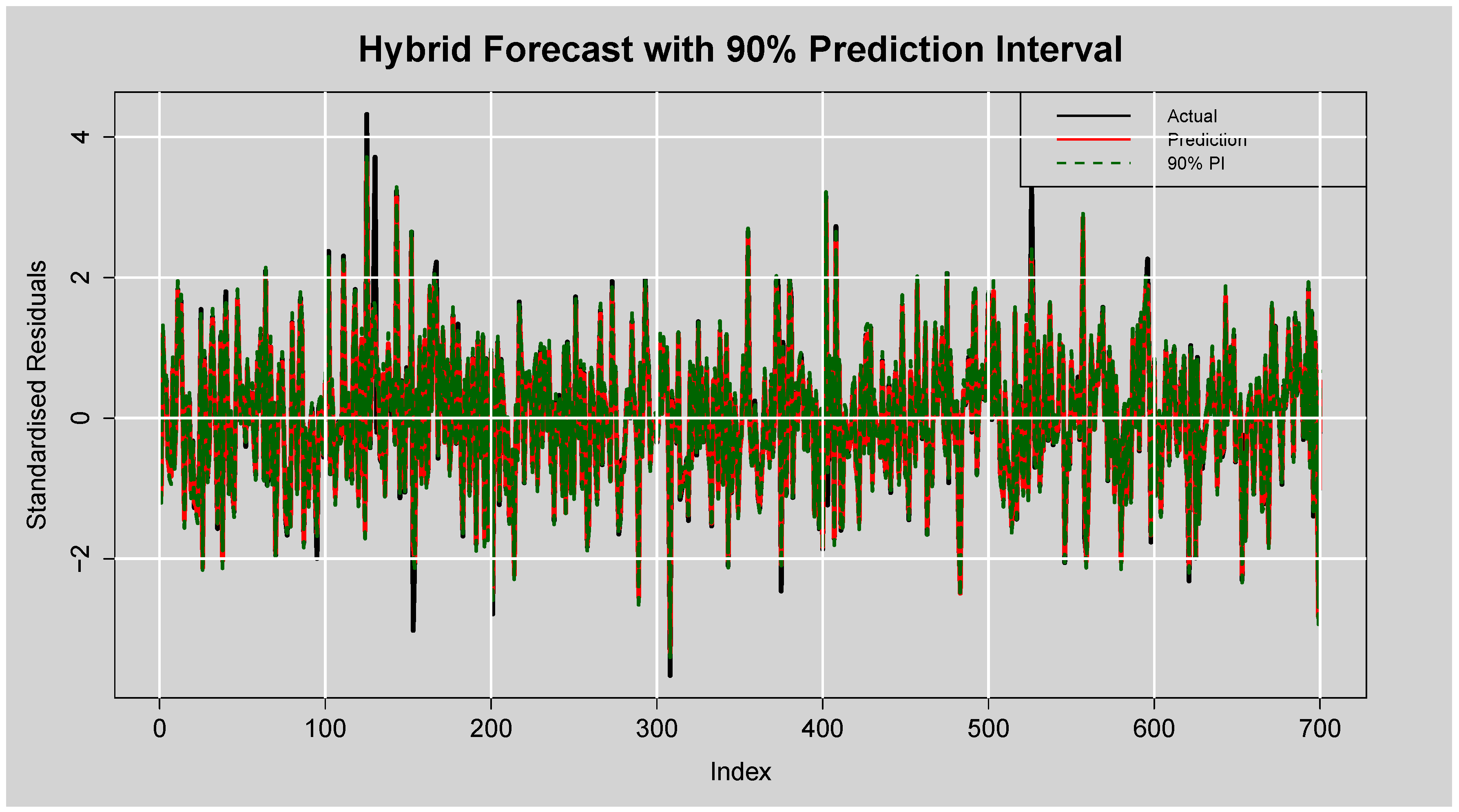 Ijfs 13 00155 g016 Ijfs 13 00155 g016