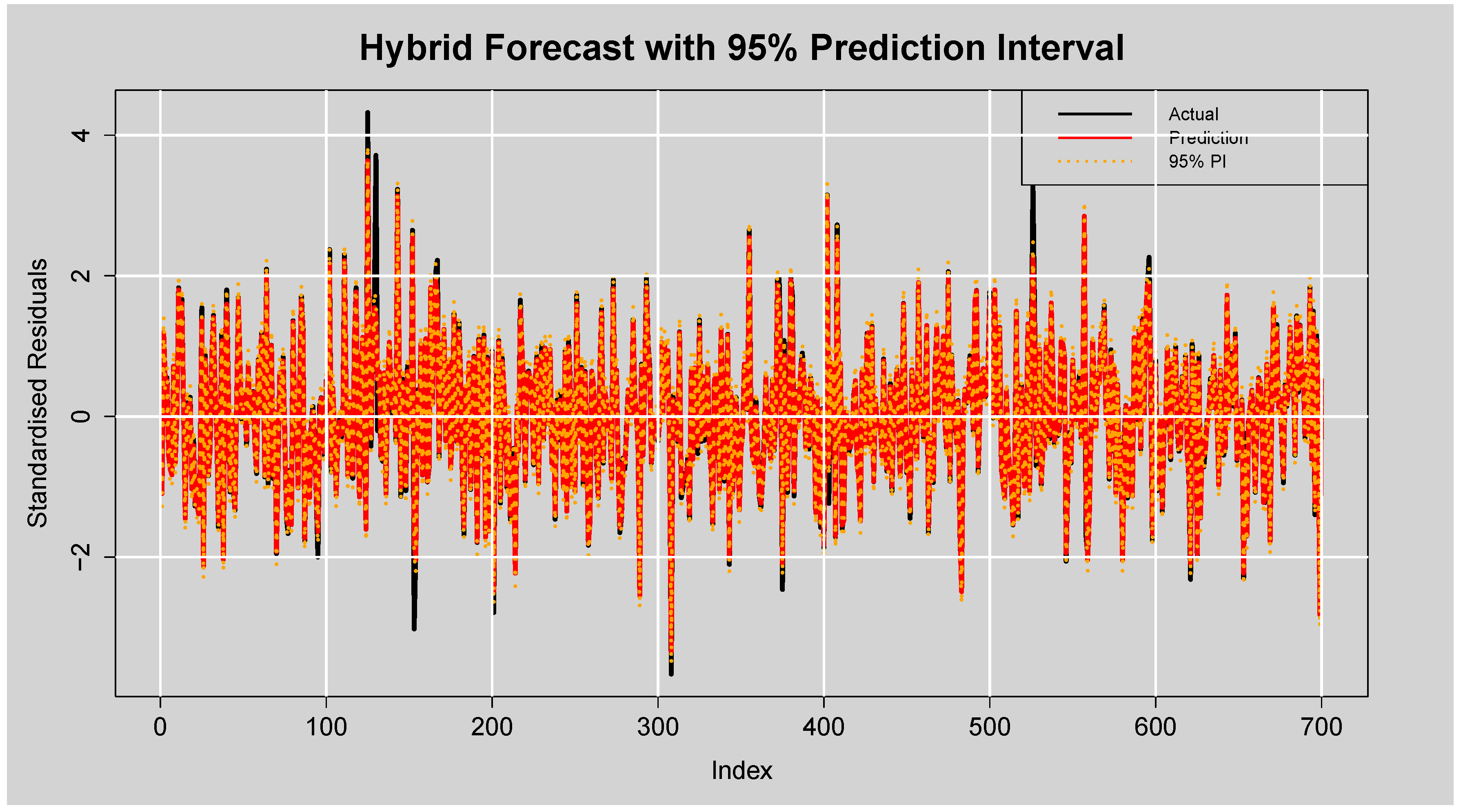 Ijfs 13 00155 g017 Ijfs 13 00155 g017