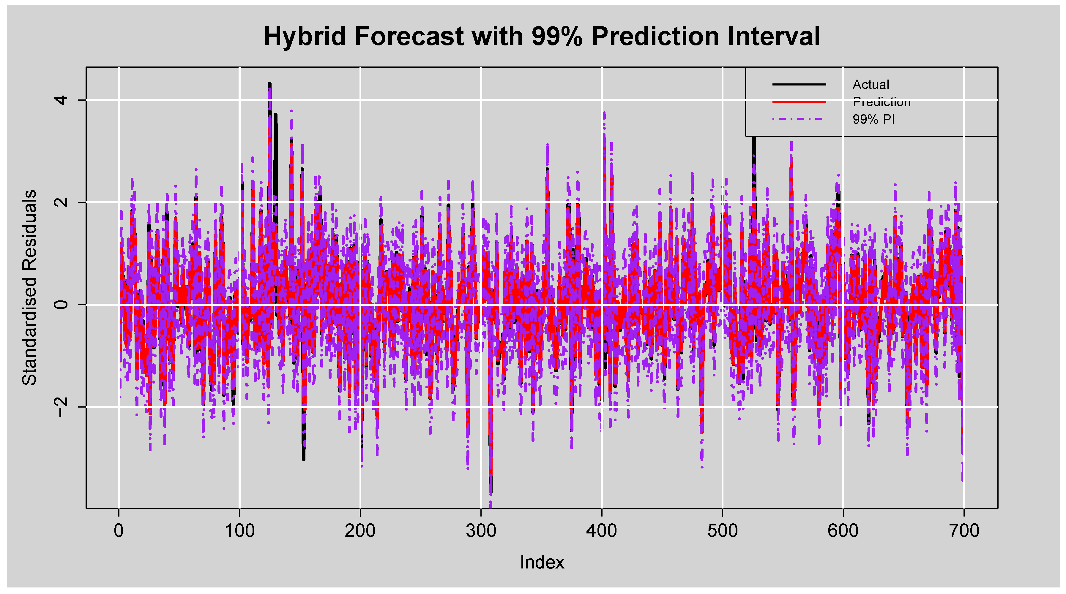 Ijfs 13 00155 g018 Ijfs 13 00155 g018