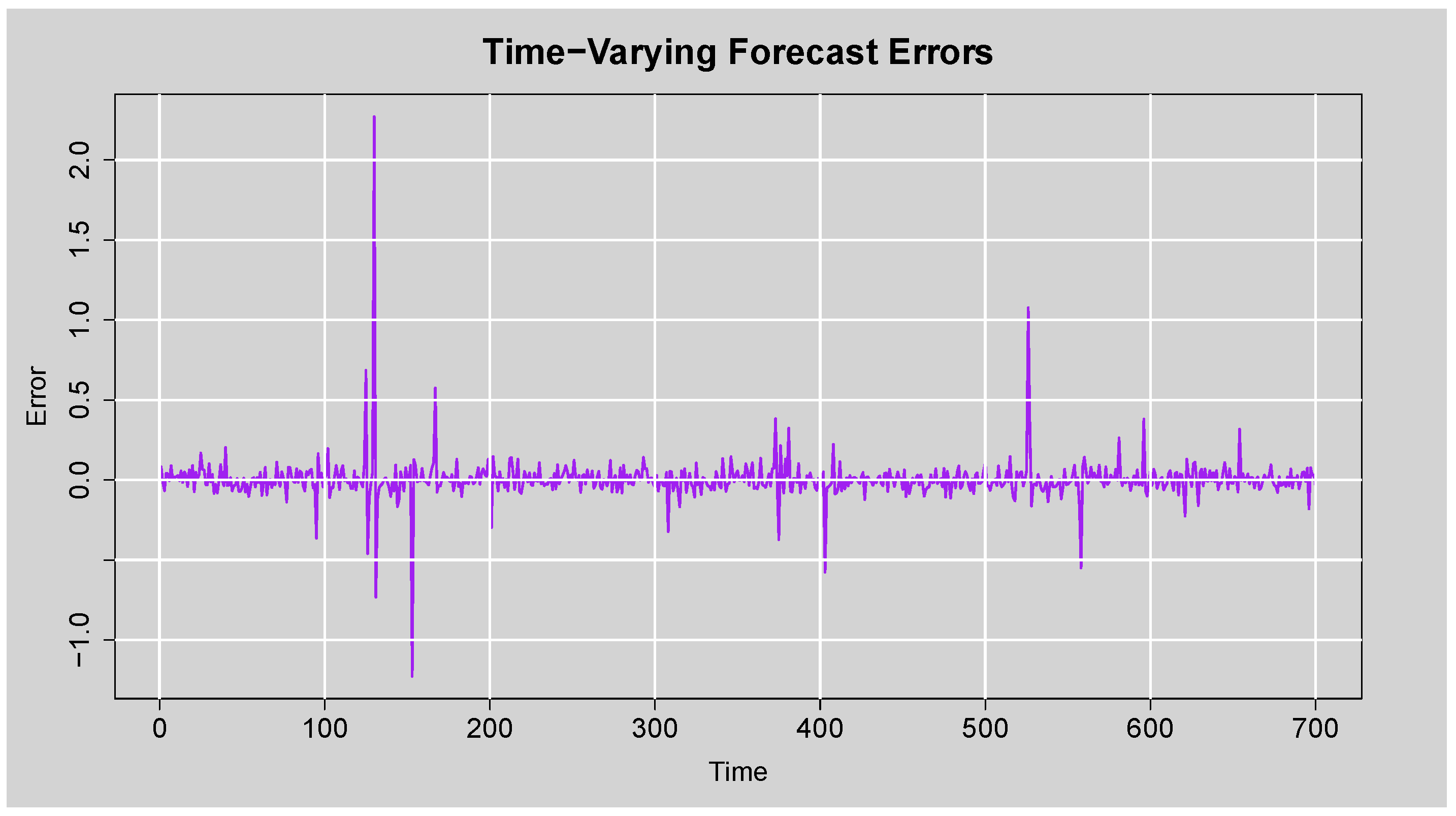 Ijfs 13 00155 g019 Ijfs 13 00155 g019