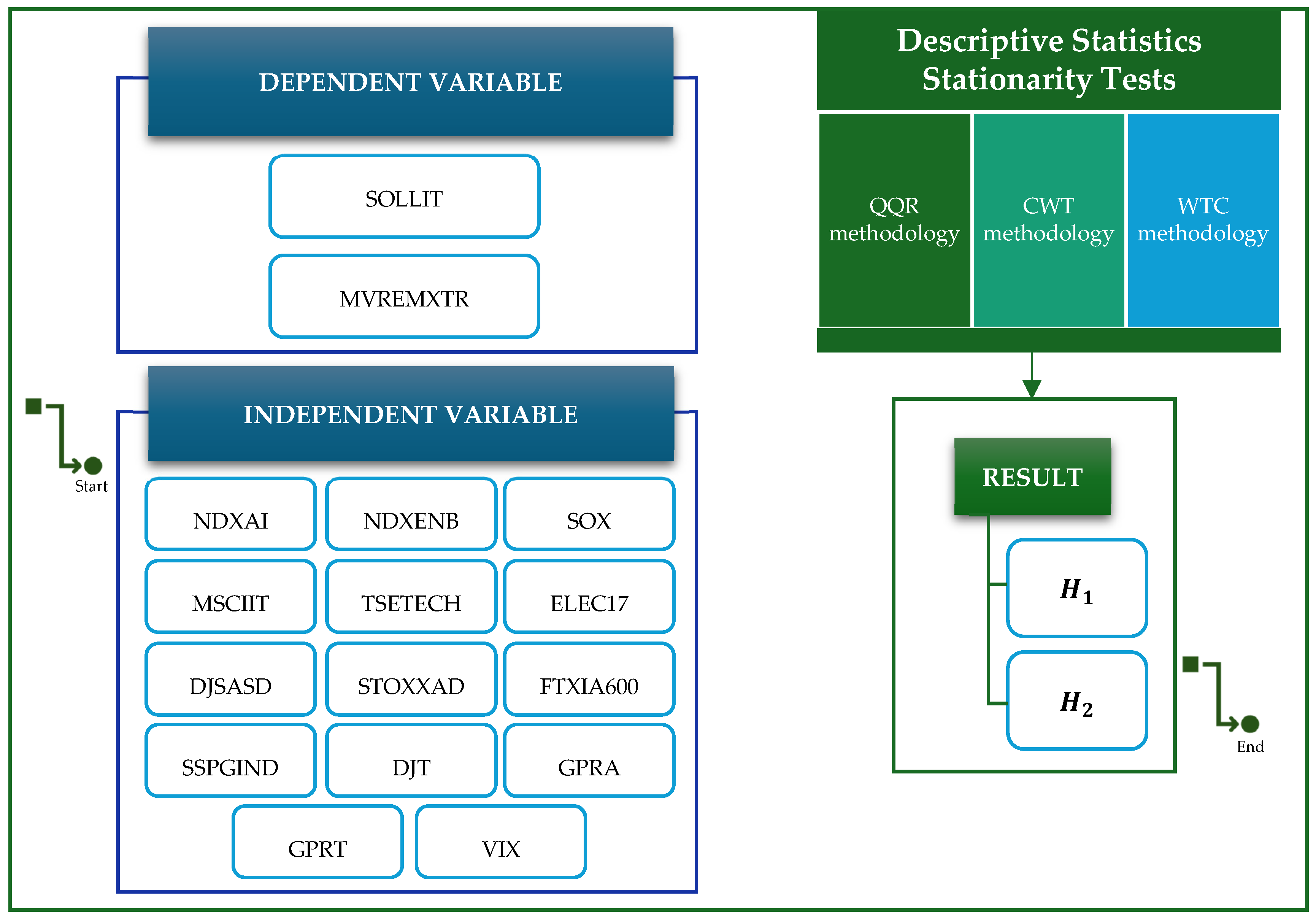 Ijfs 13 00156 g001 Ijfs 13 00156 g001
