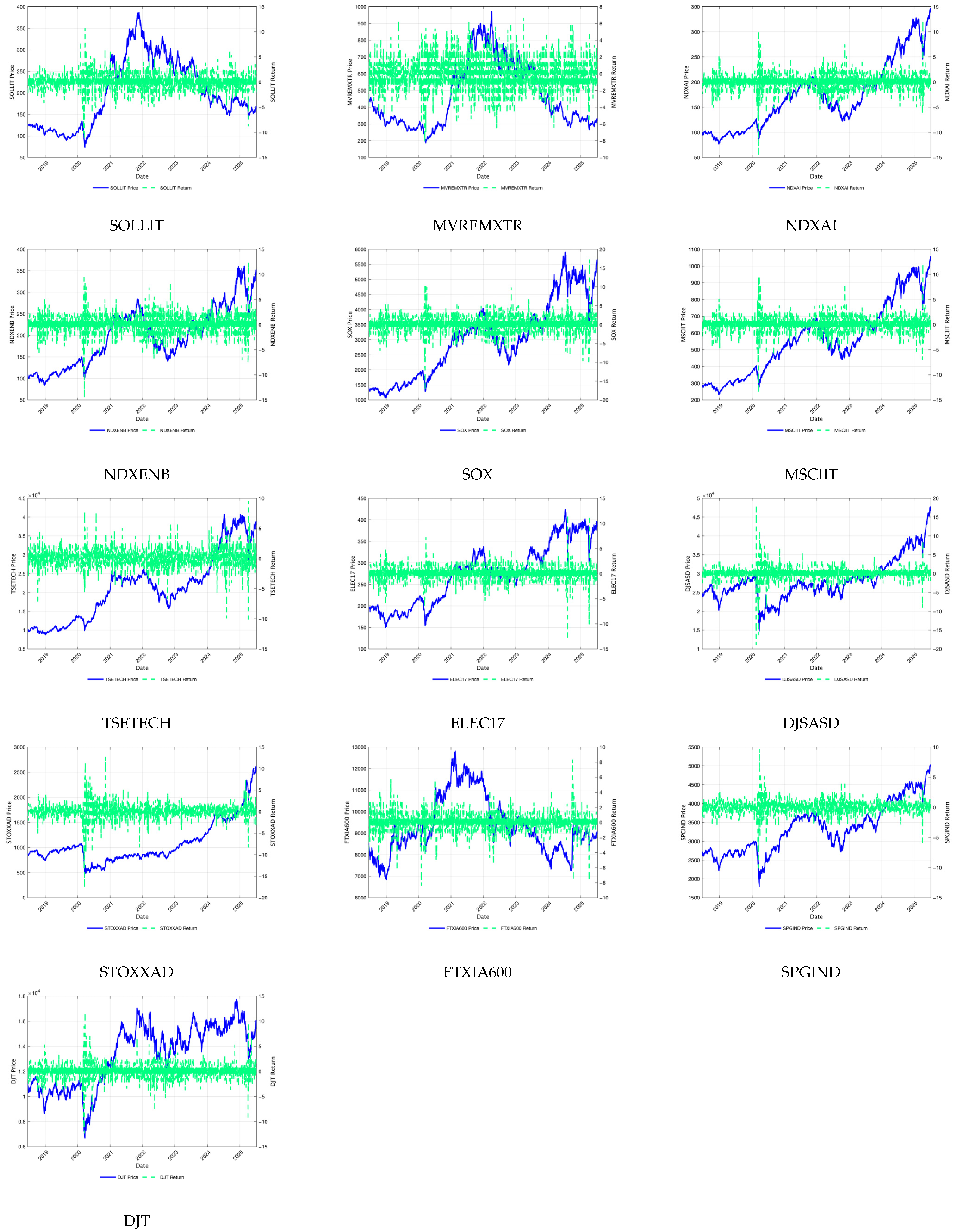 Ijfs 13 00156 g002 Ijfs 13 00156 g002